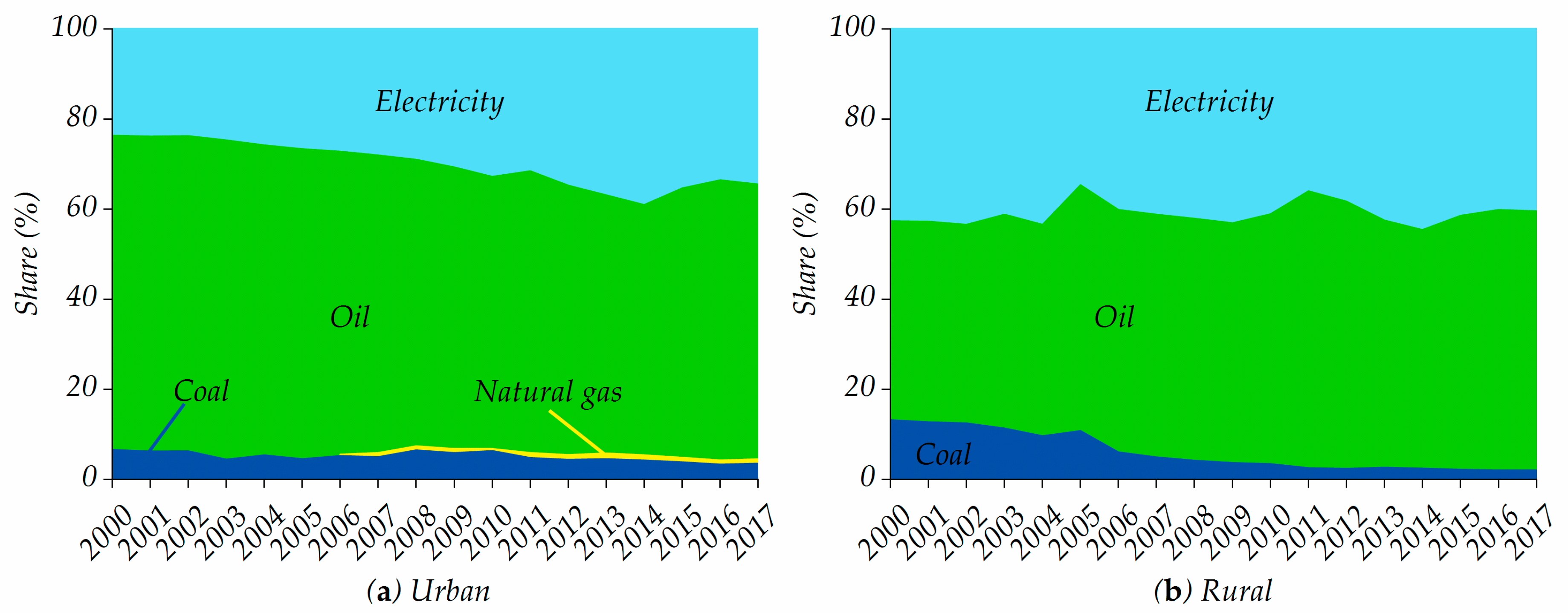 Energies 13 04461 g003