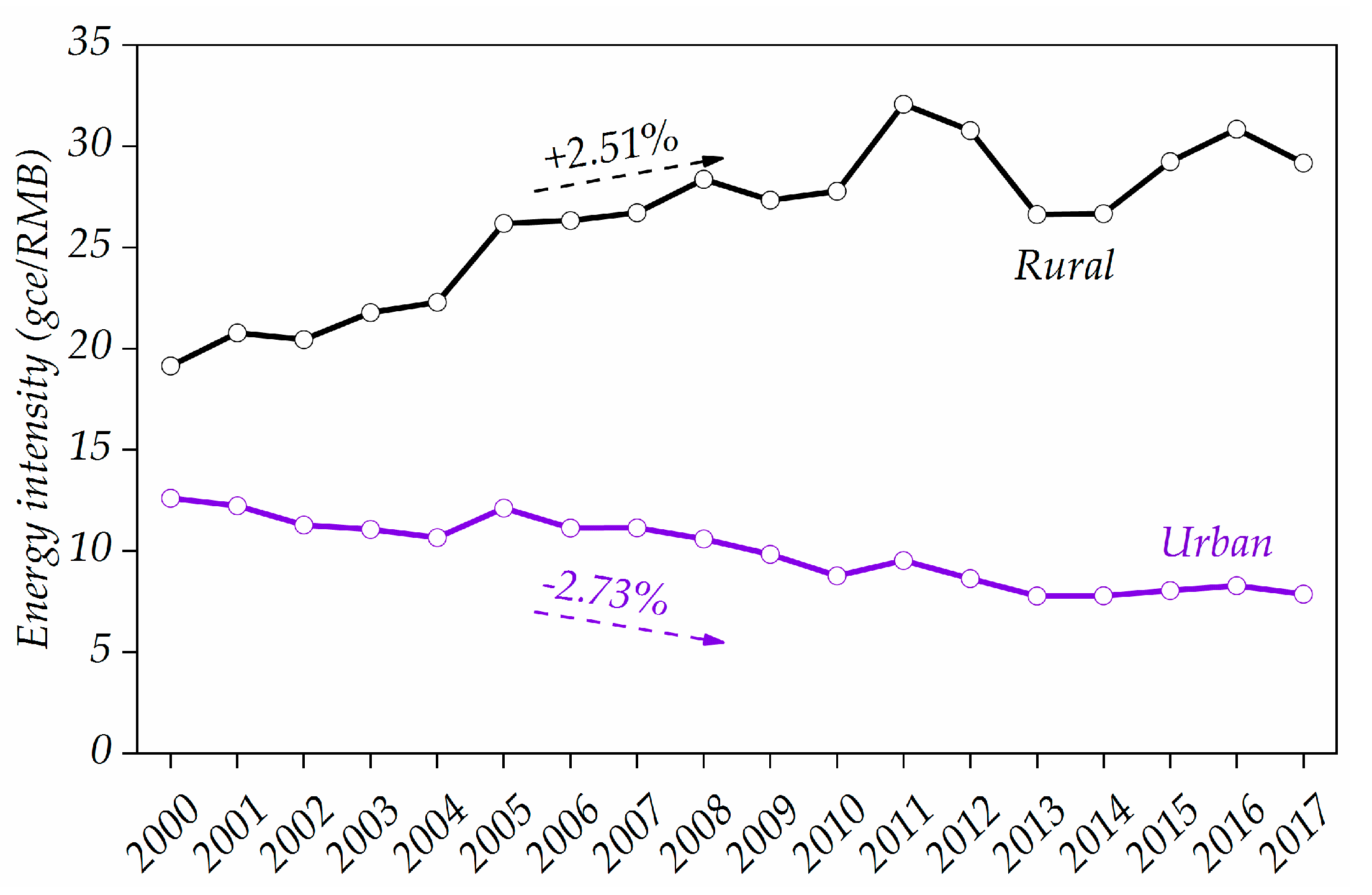 Energies 13 04461 g004