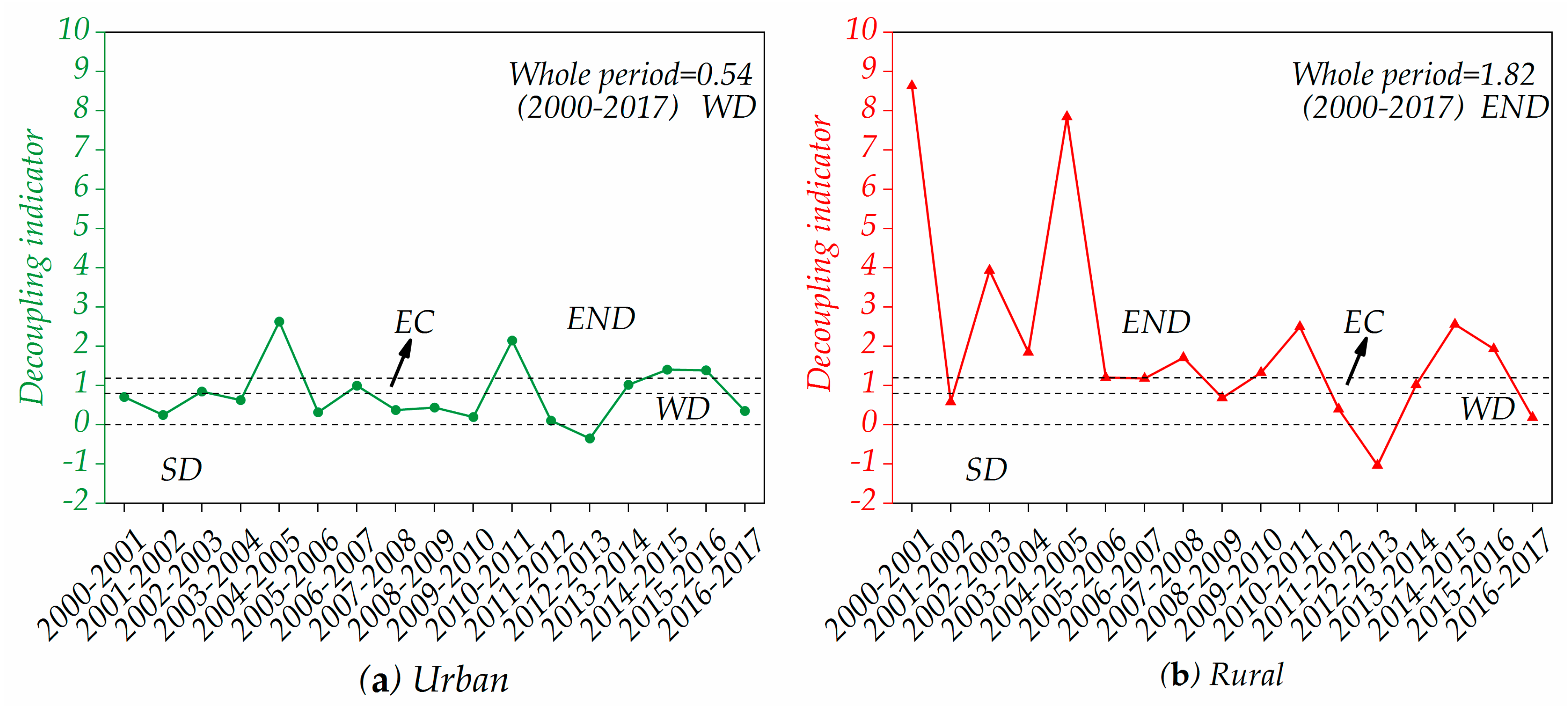 Energies 13 04461 g005