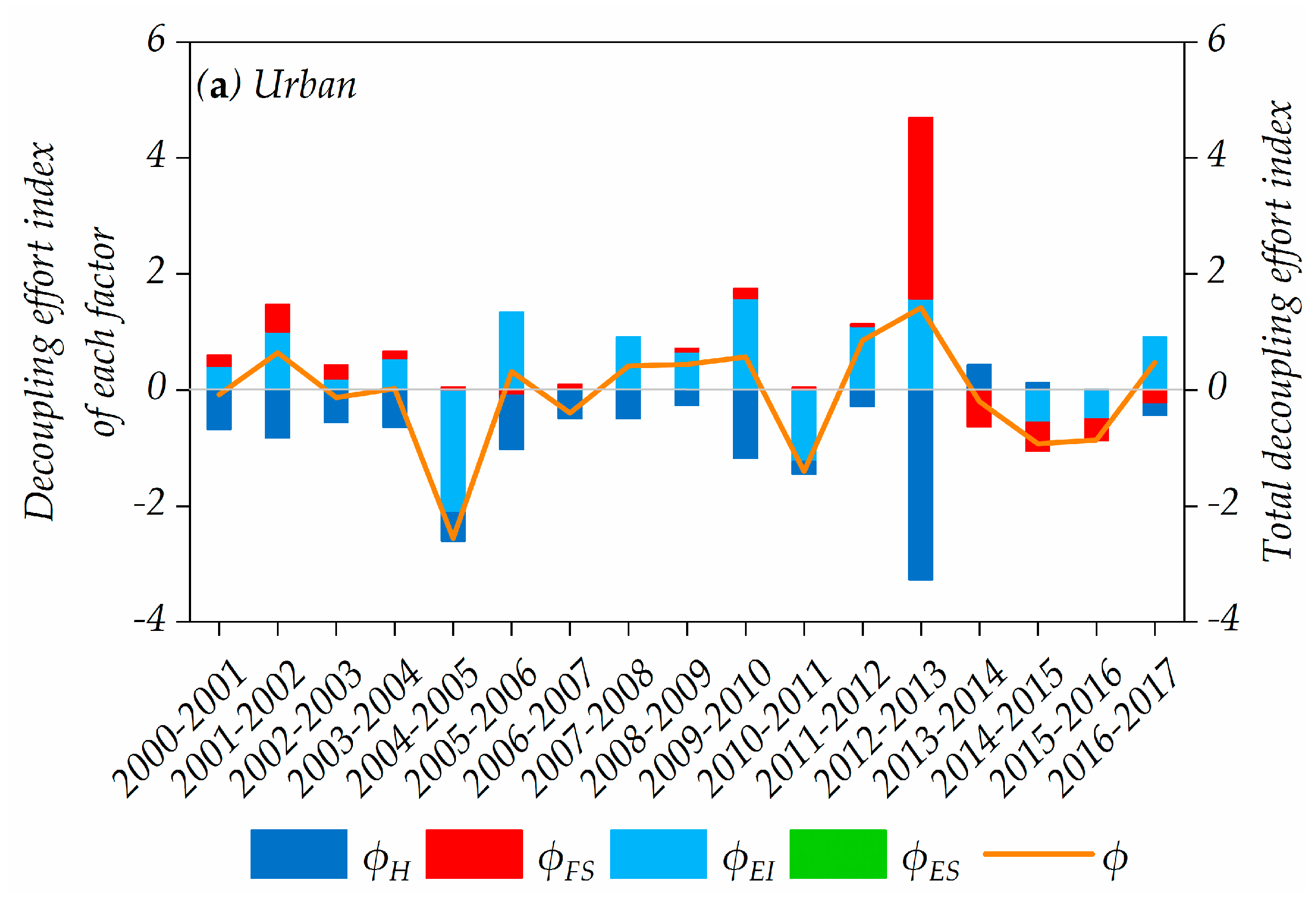 Energies 13 04461 g008a