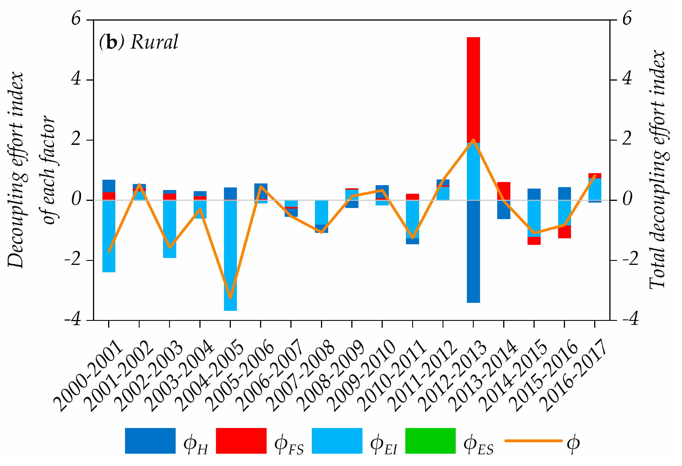 Energies 13 04461 g008b