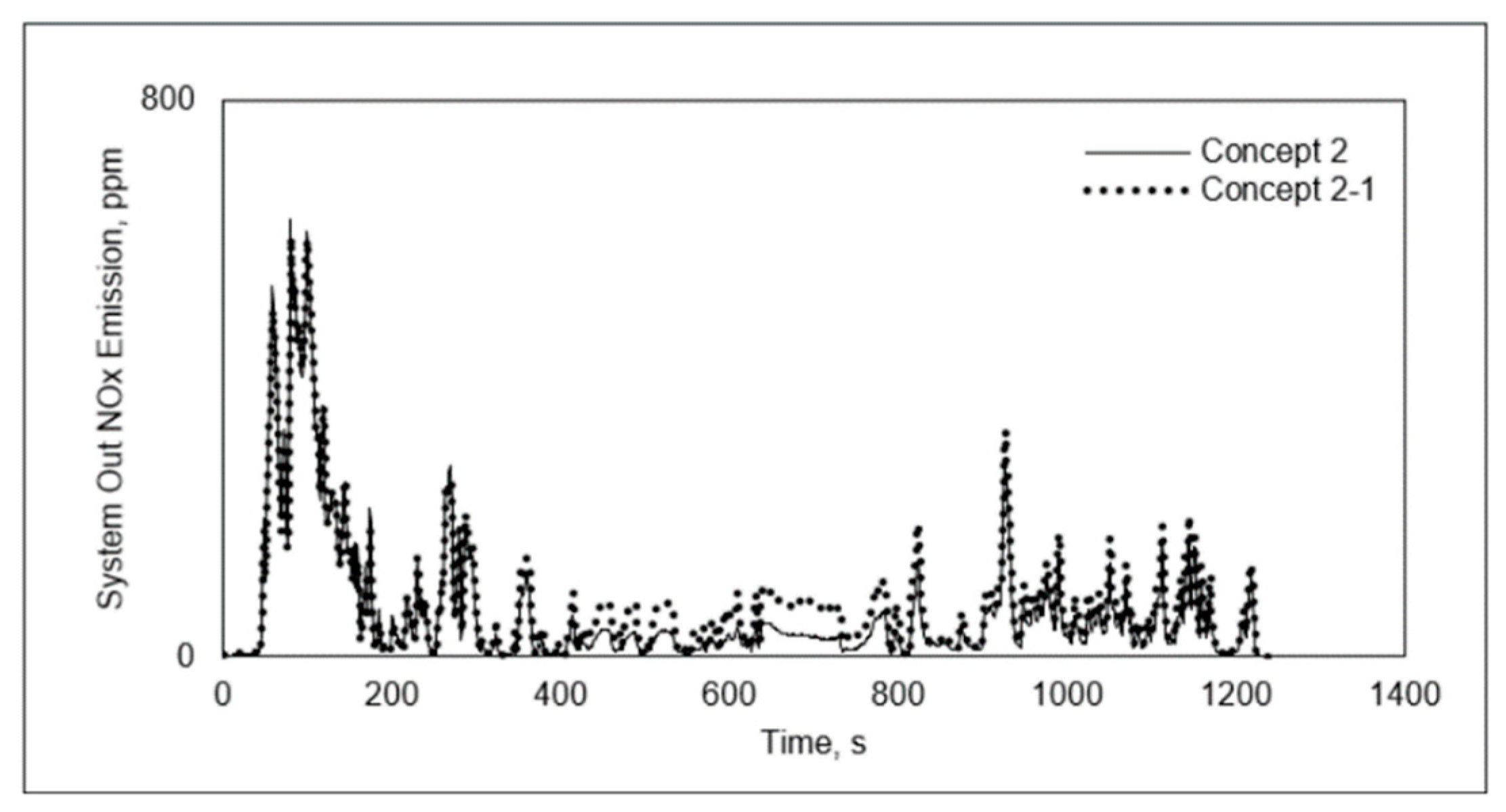 Energies 13 04462 g012