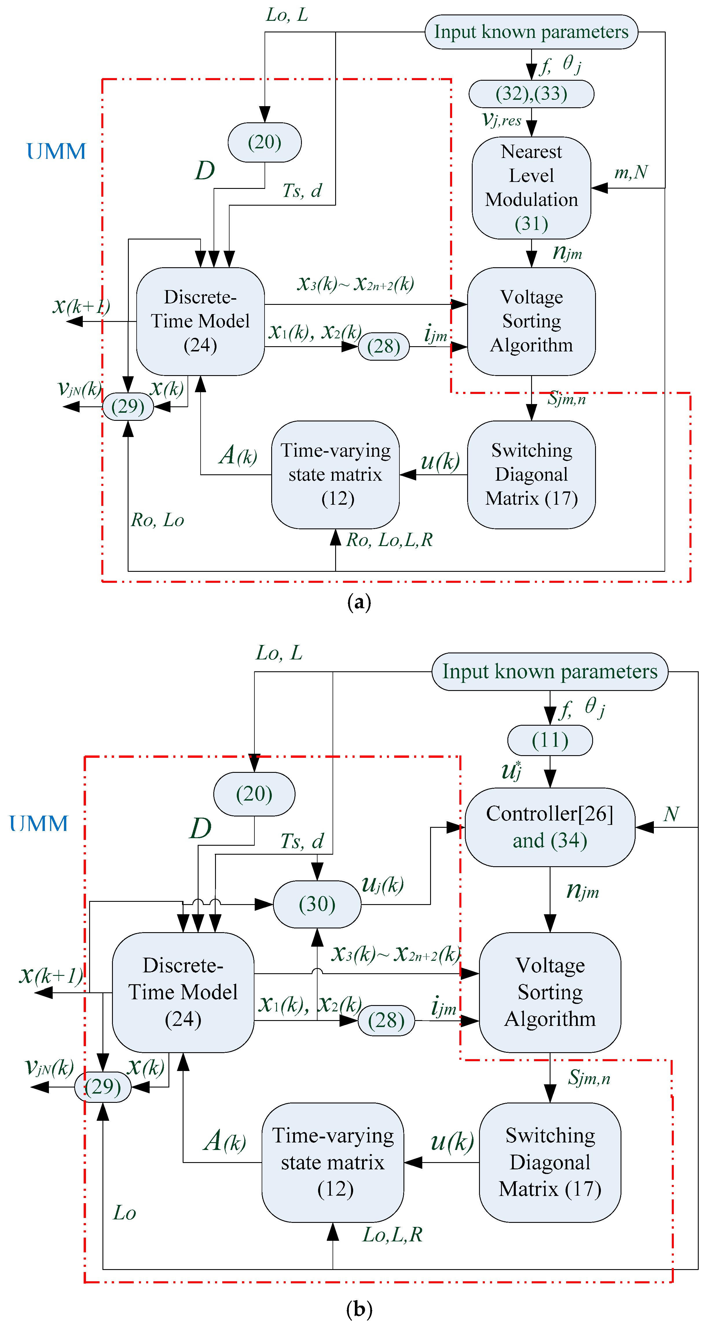 Energies 13 04464 g002