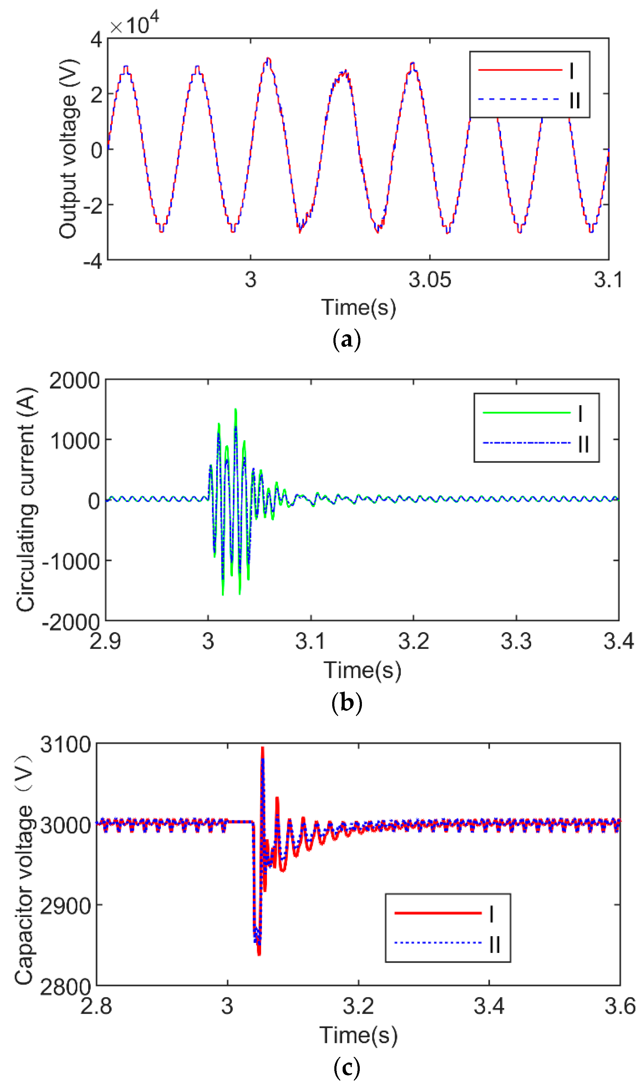 Energies 13 04464 g006