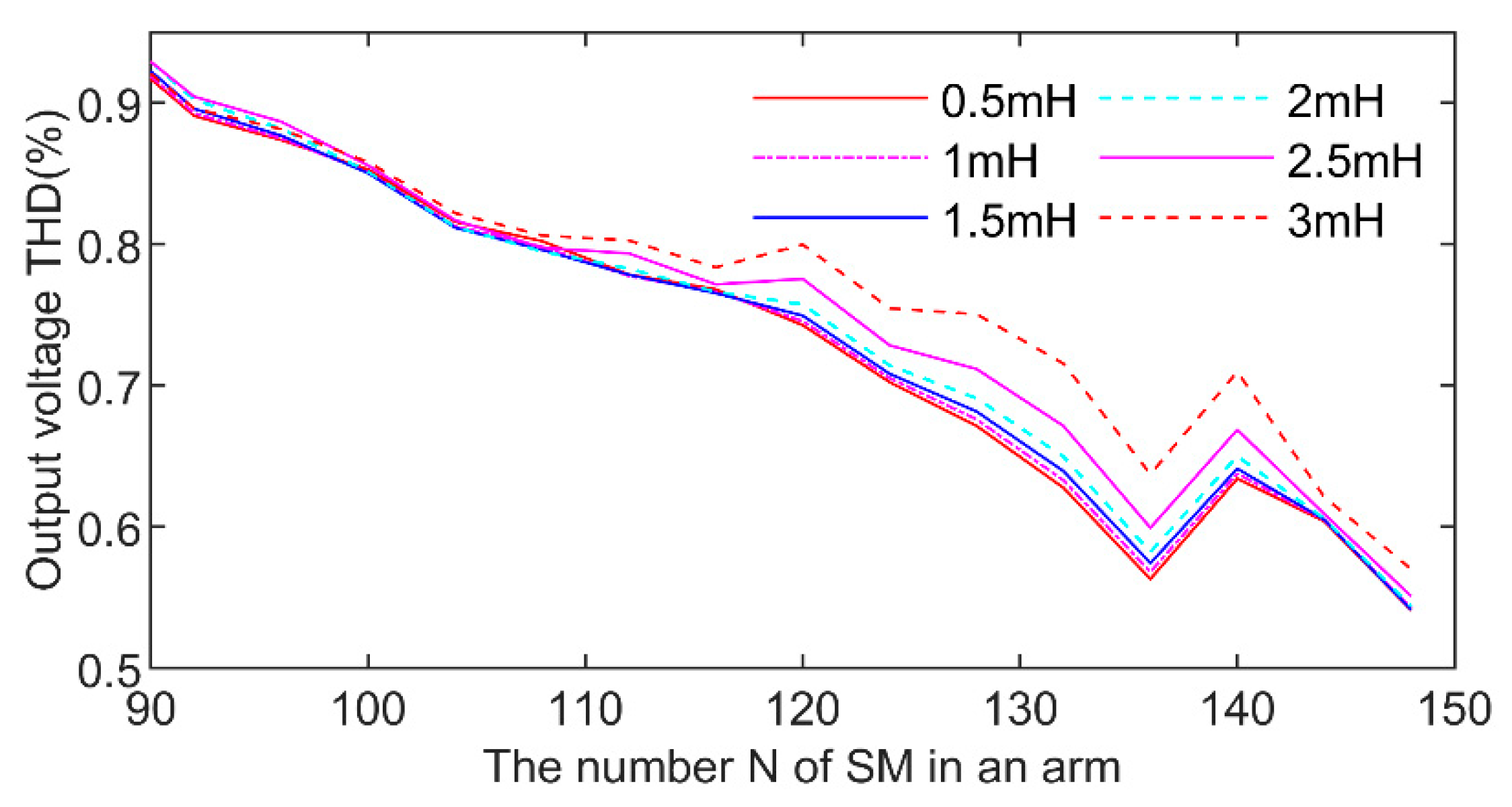 Energies 13 04464 g011