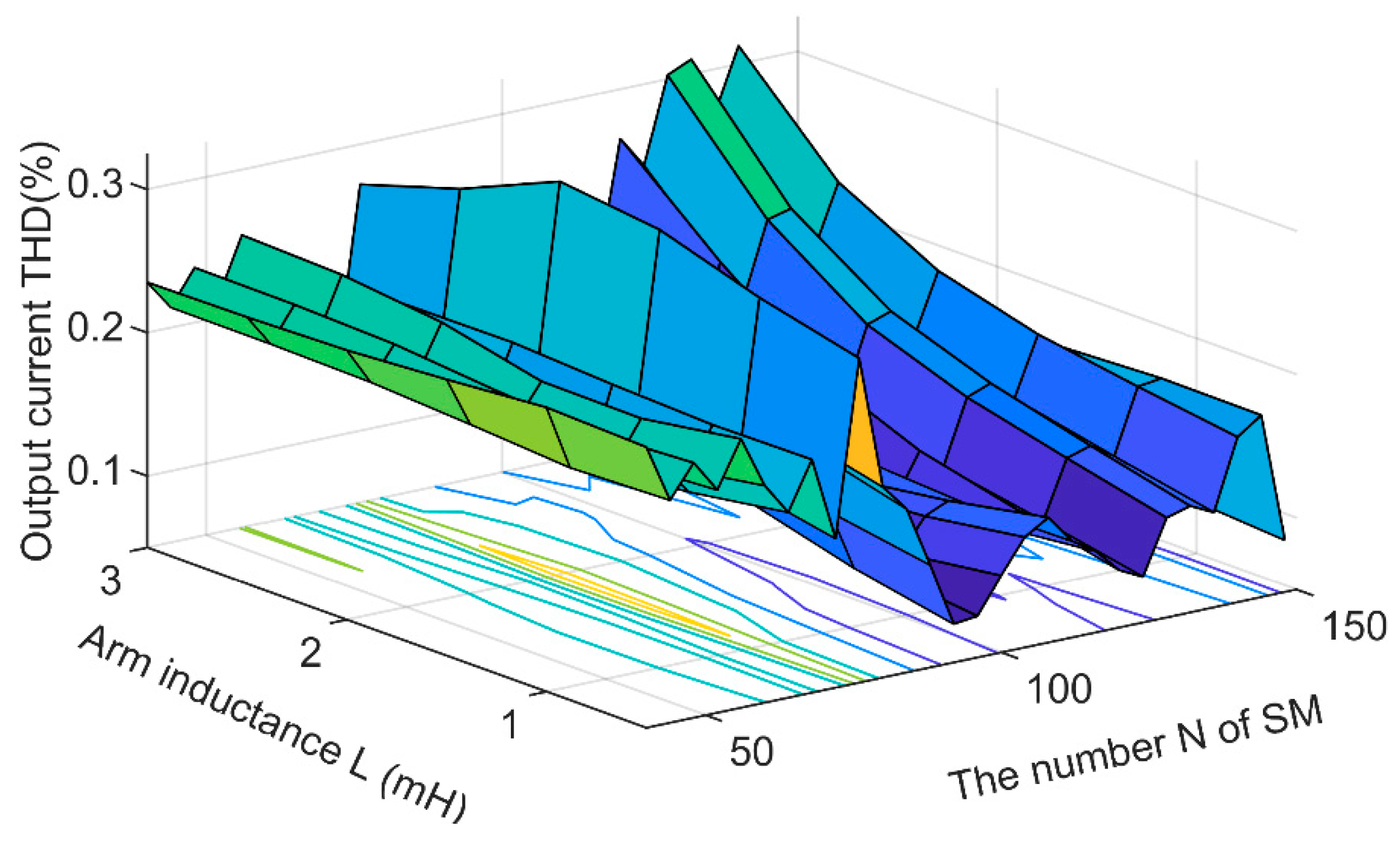 Energies 13 04464 g012