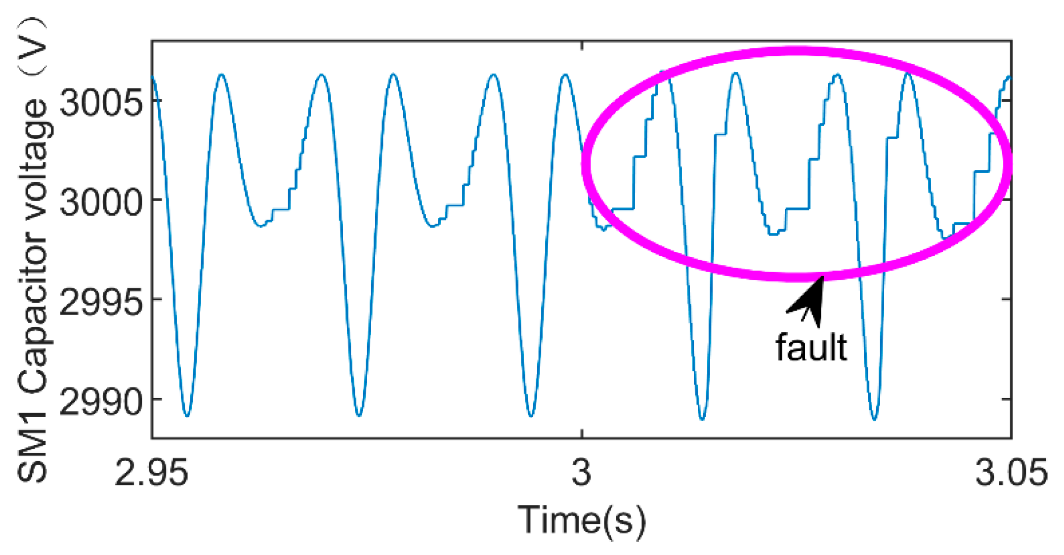 Energies 13 04464 g013