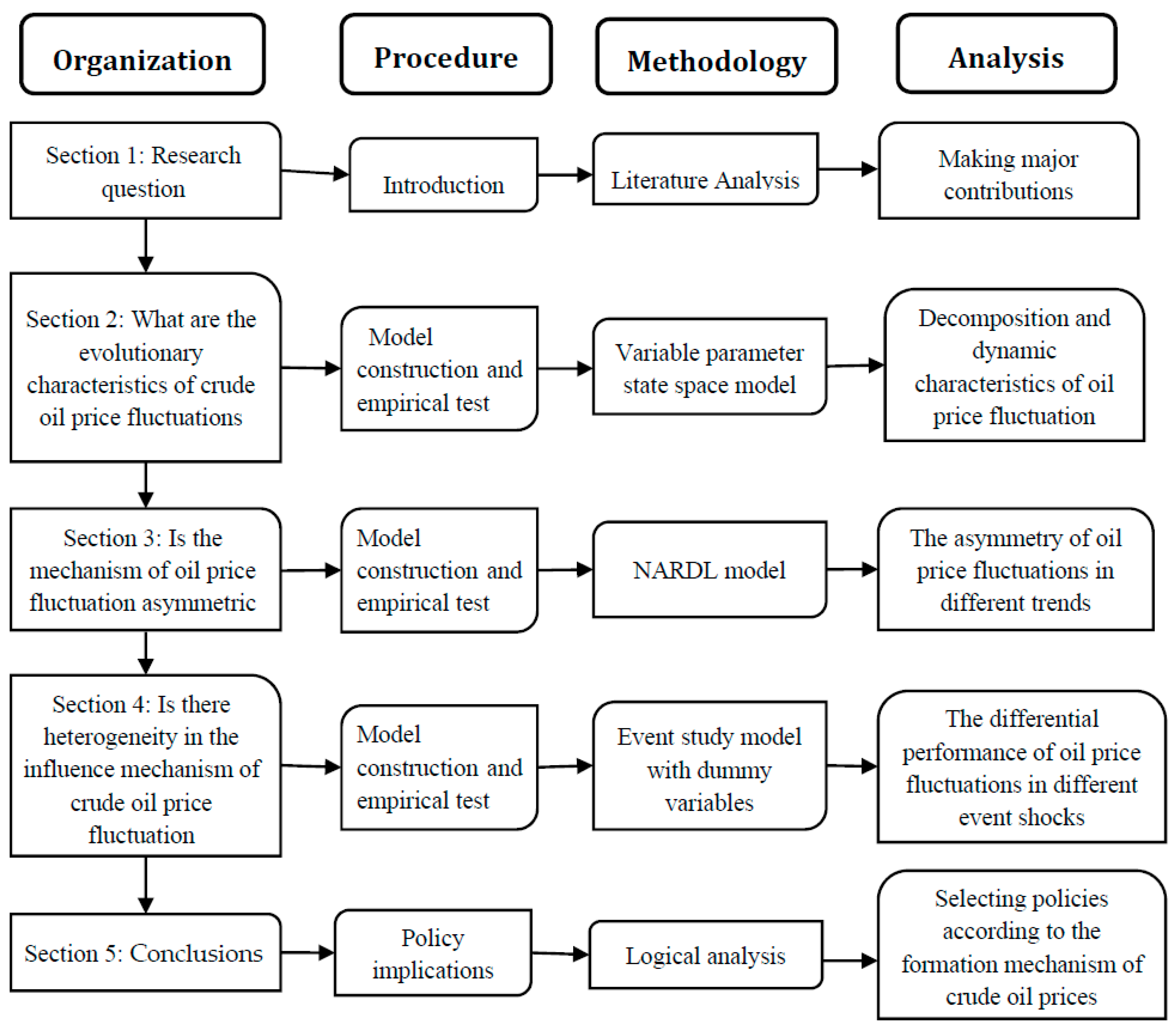 Energies 13 04465 g001