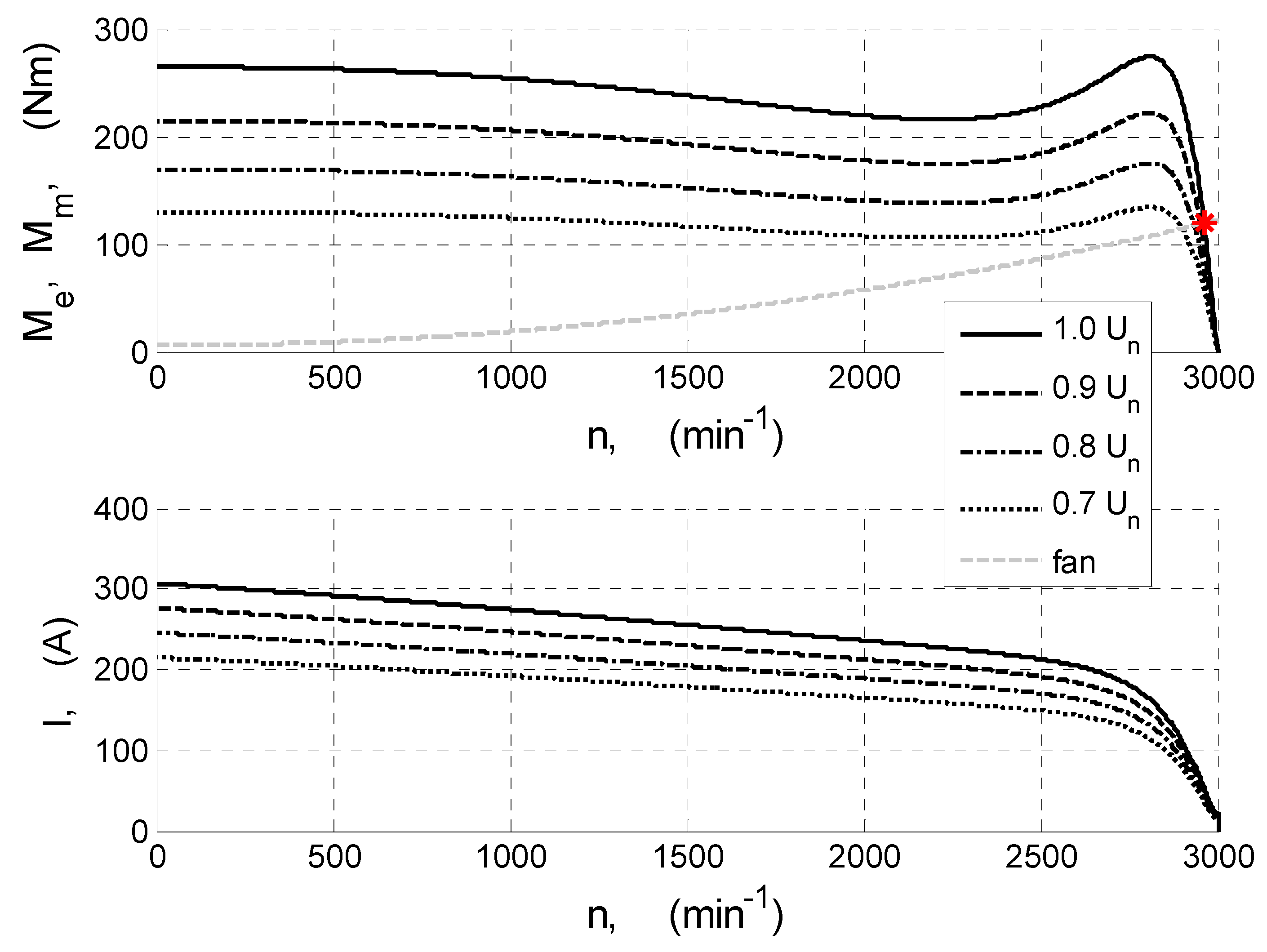 Energies 13 04466 g003