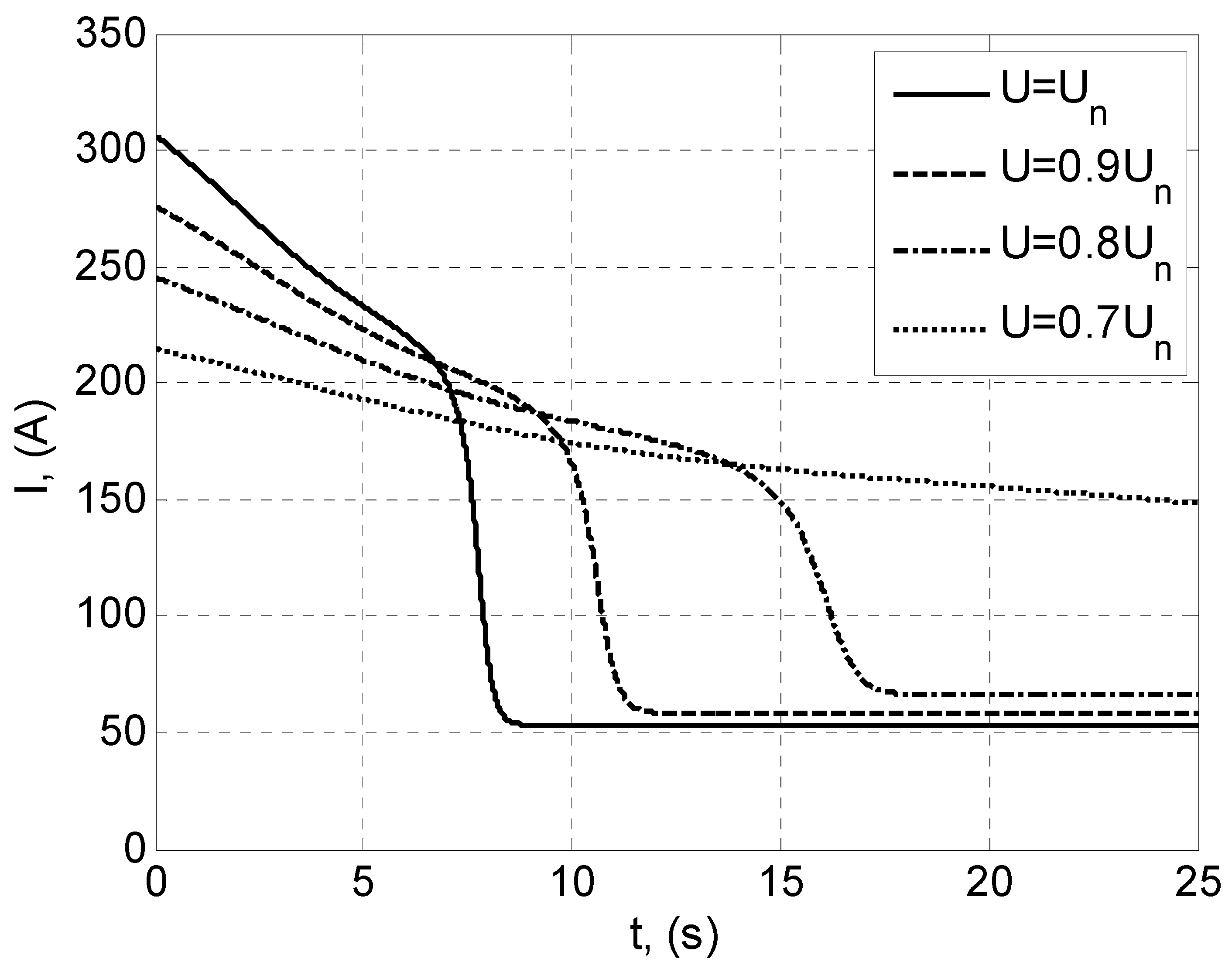 Energies 13 04466 g005