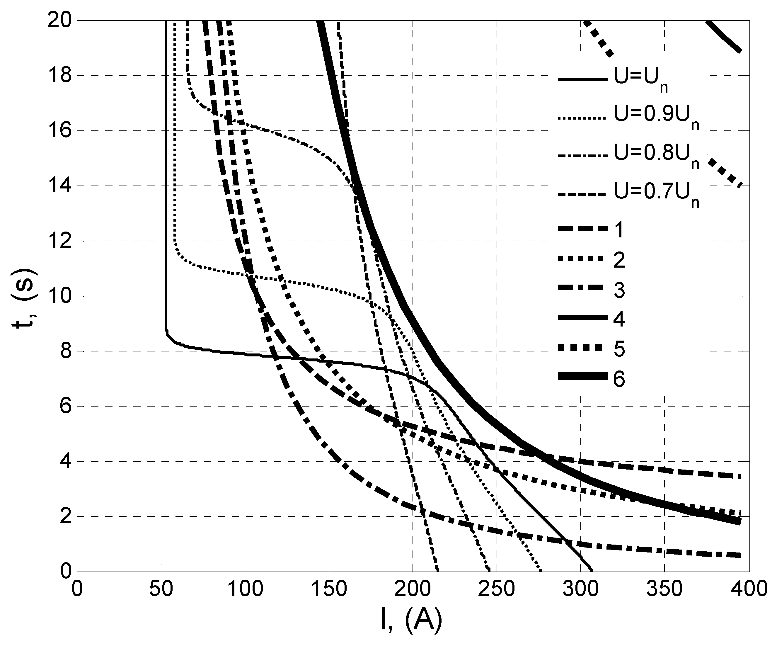 Energies 13 04466 g007