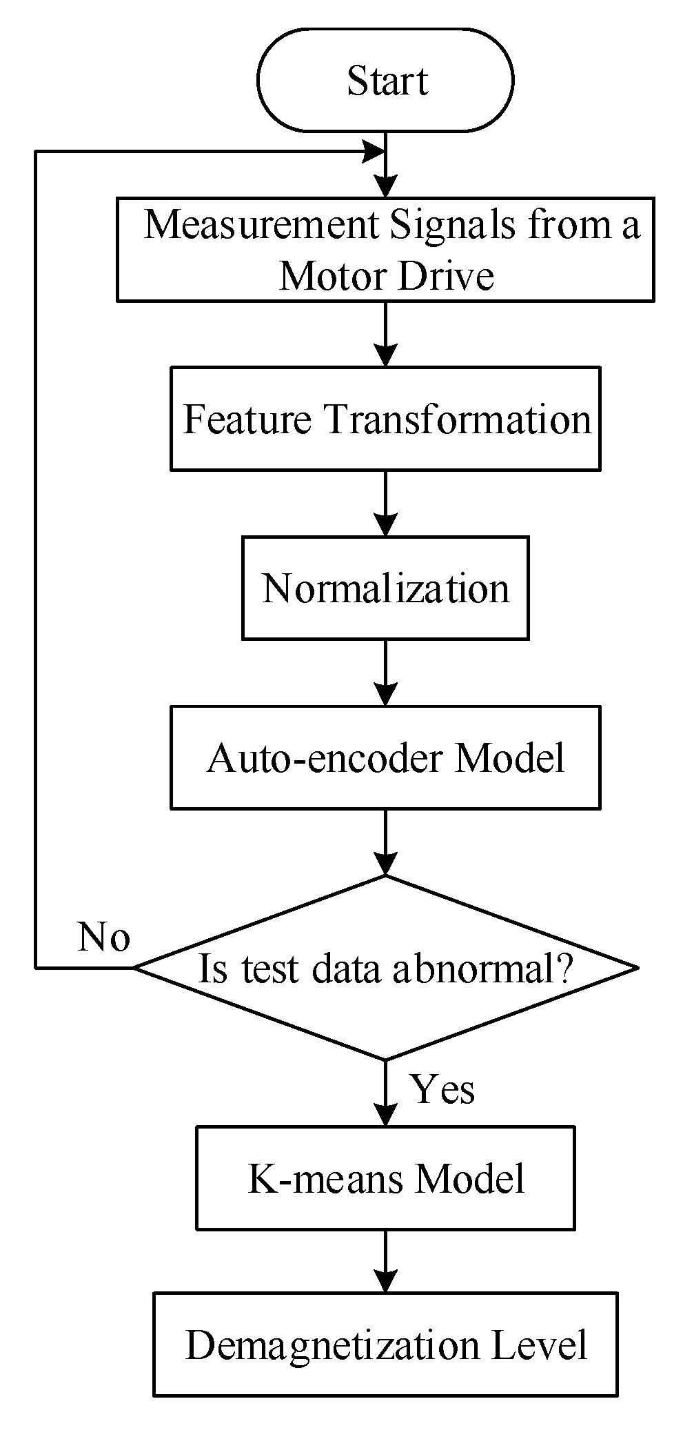 Energies 13 04467 g001
