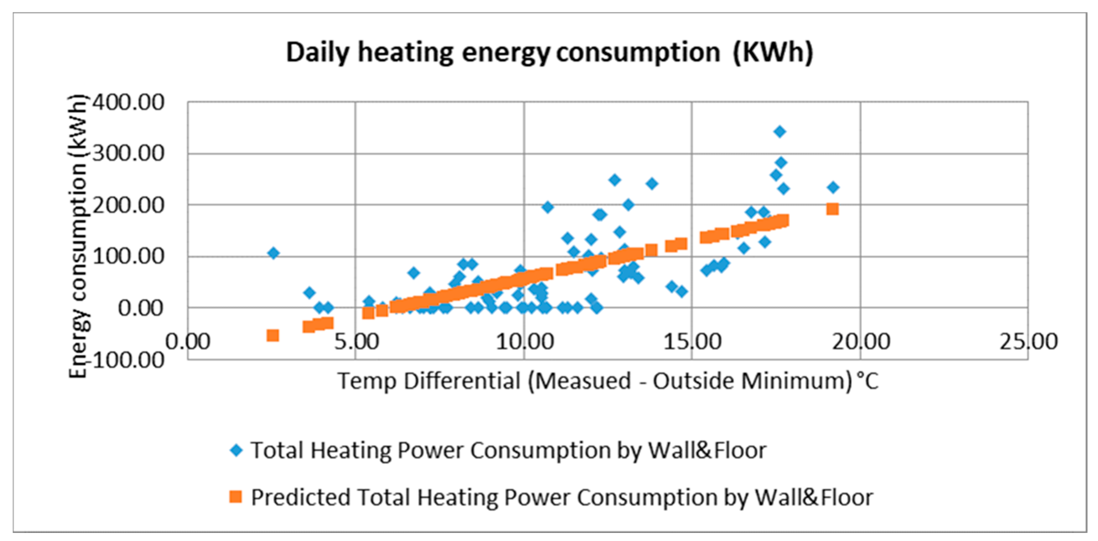 Energies 13 04468 g006 Energies 13 04468 g006
