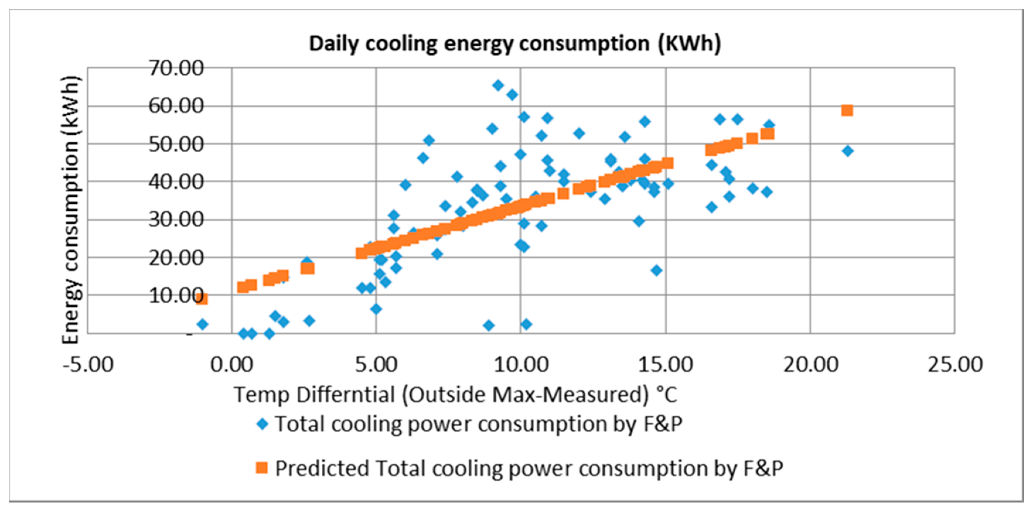 Energies 13 04468 g007 Energies 13 04468 g007