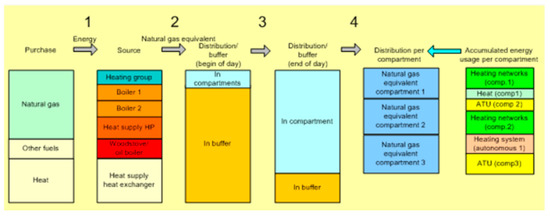 Energies 13 04468 g0a1