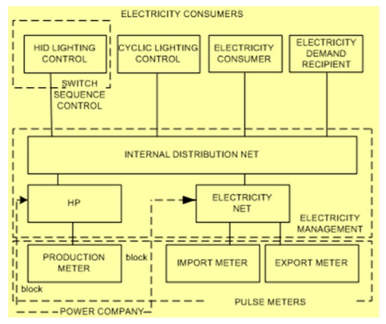 Energies 13 04468 g0a2