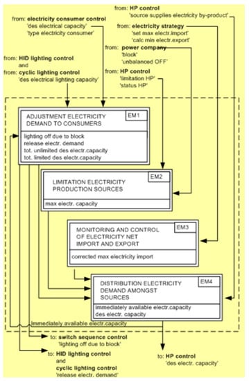 Energies 13 04468 g0a3