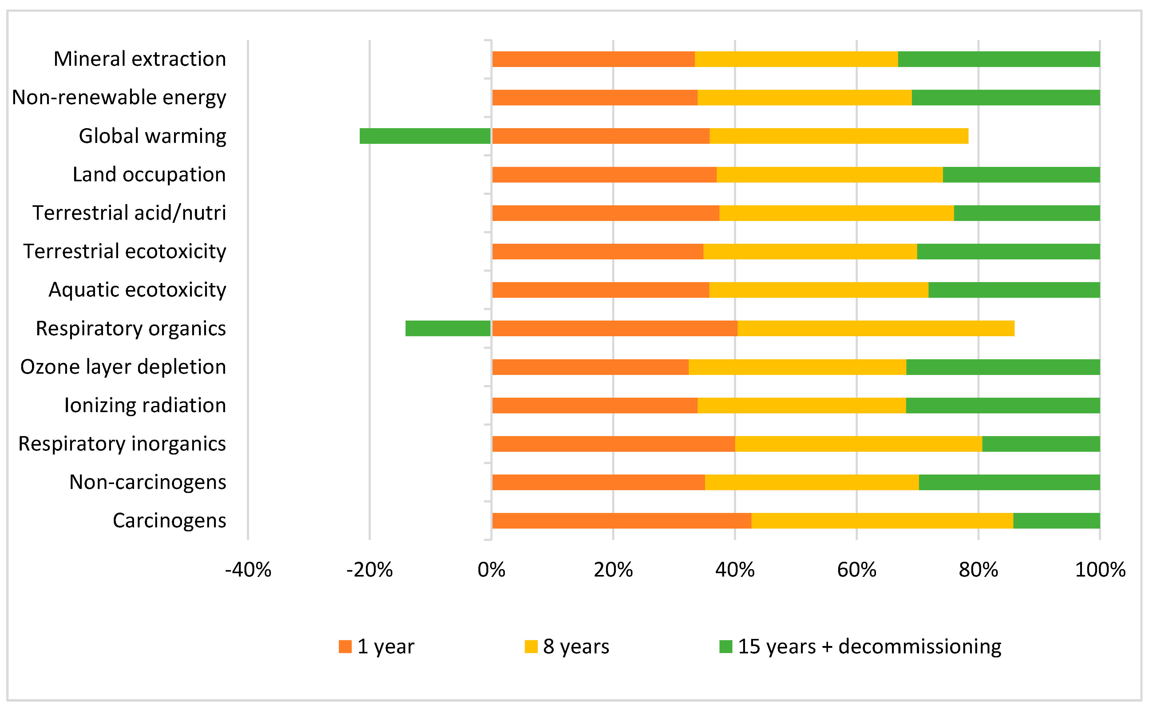 Energies 13 04469 g004