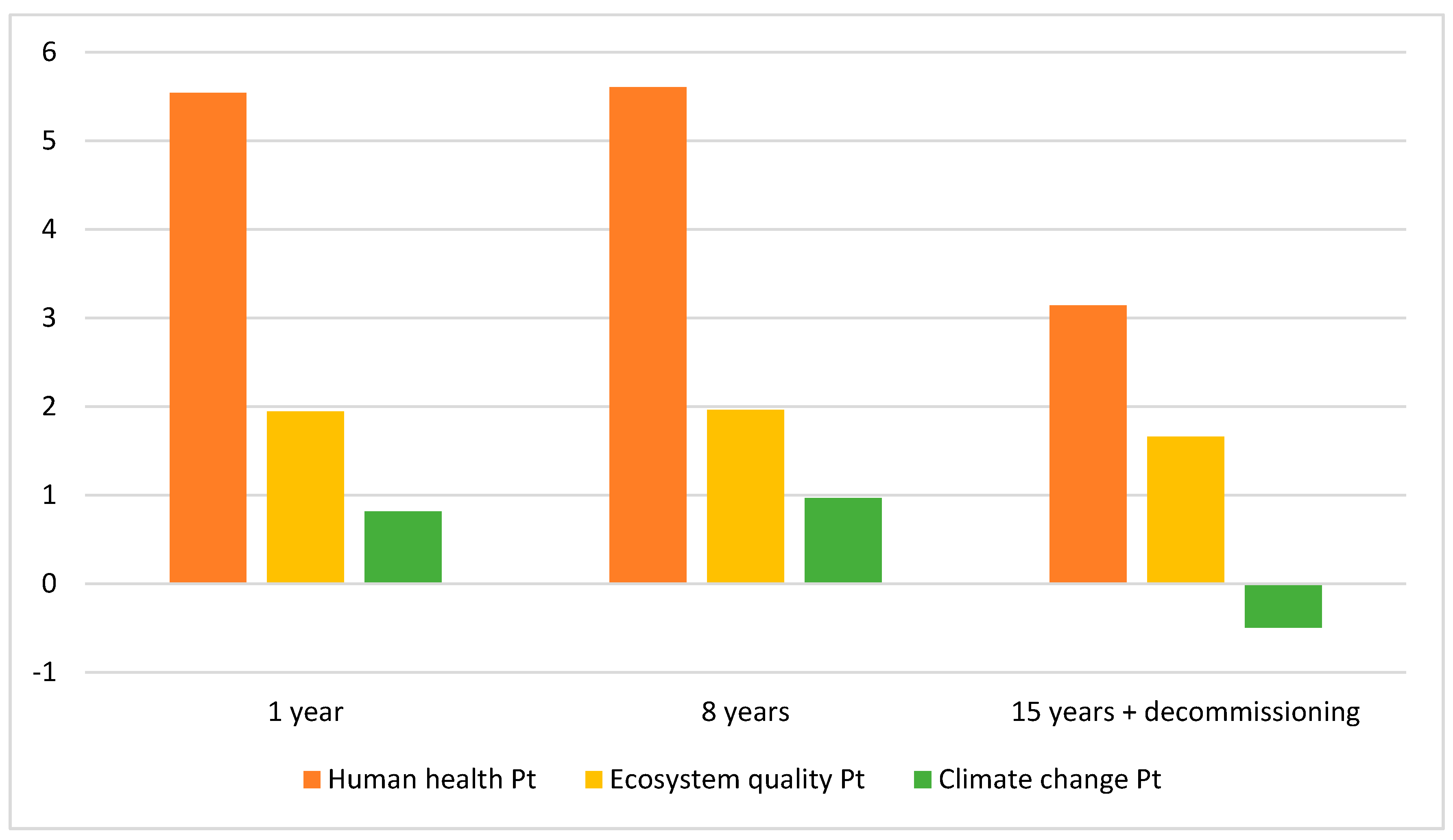 Energies 13 04469 g005