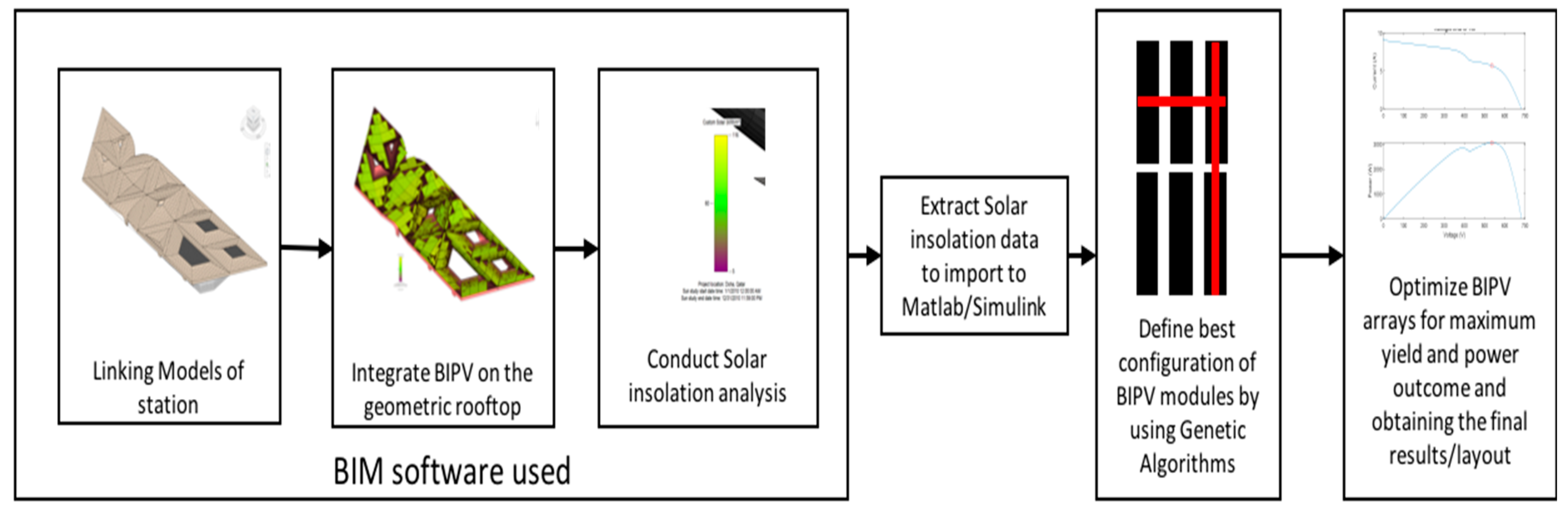 Energies 13 04470 g003