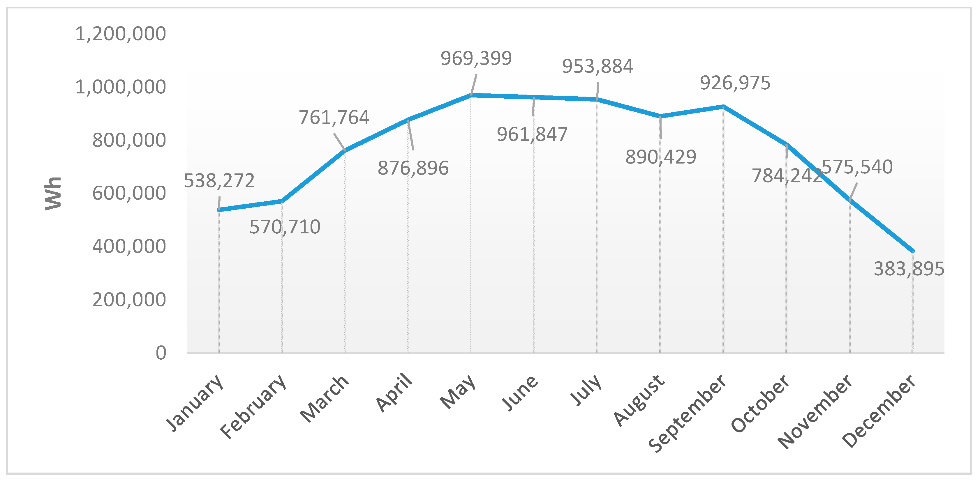 Energies 13 04470 g007