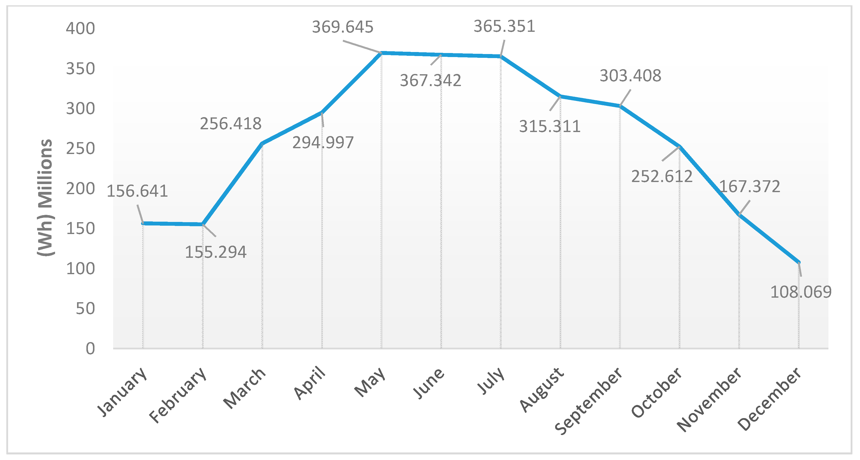 Energies 13 04470 g009