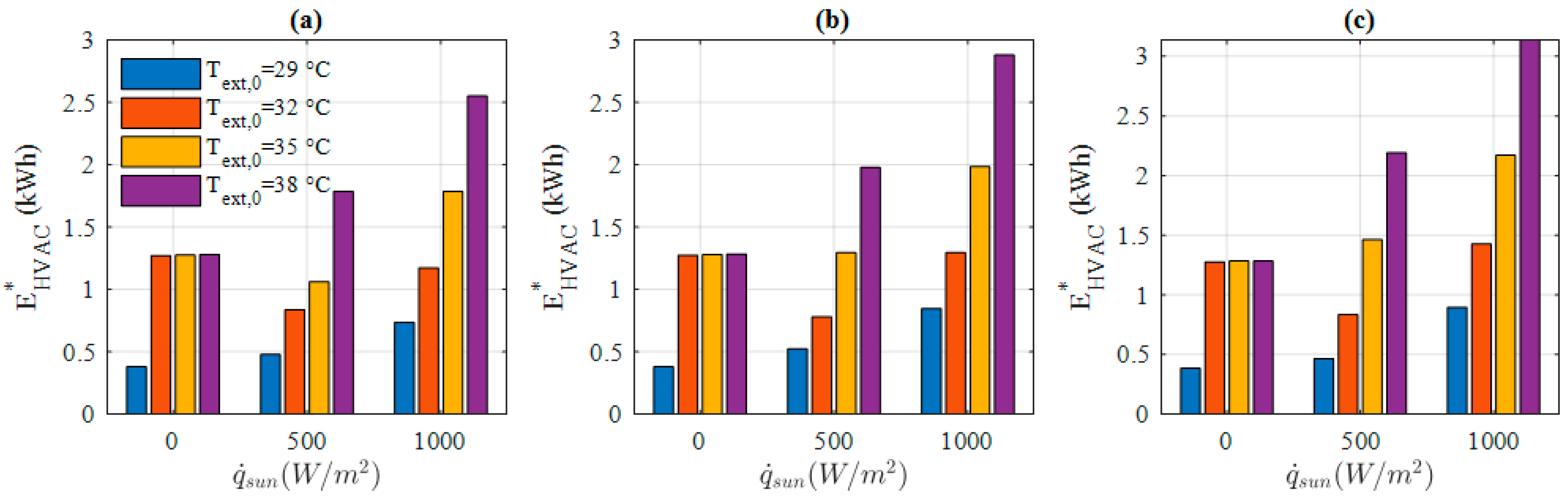 Energies 13 04471 g009