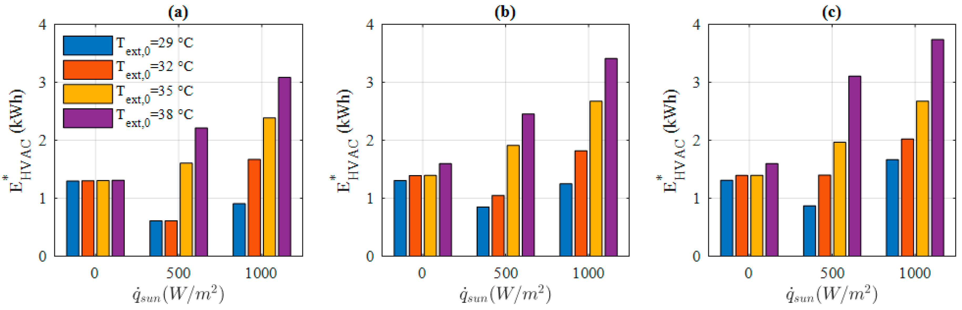 Energies 13 04471 g010