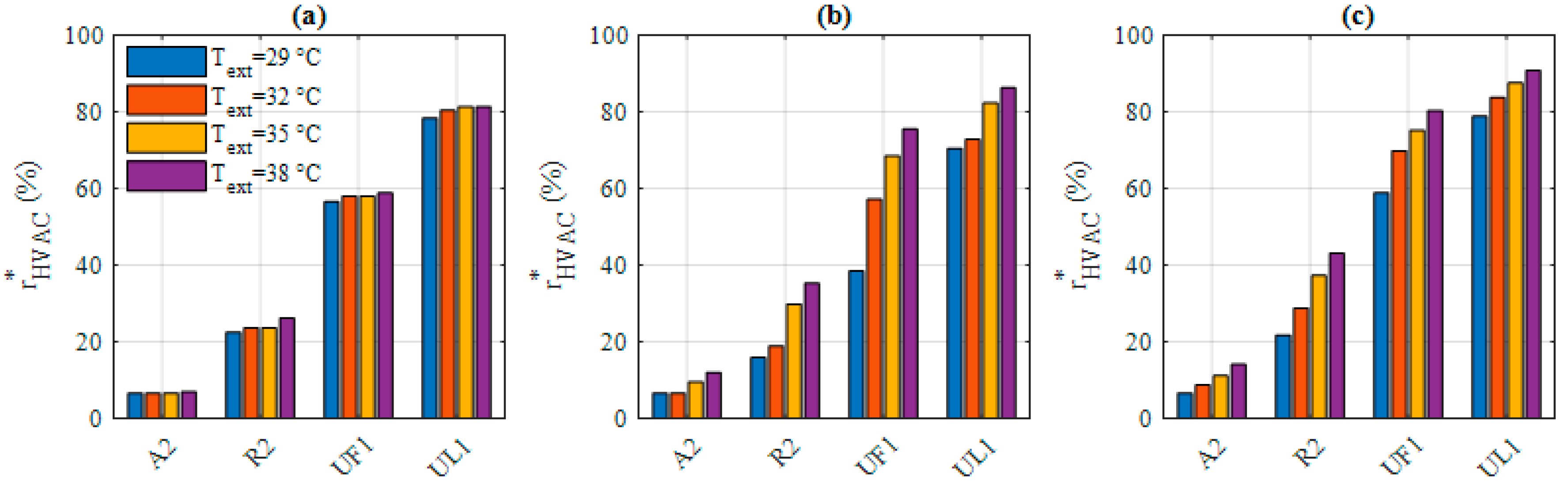 Energies 13 04471 g012