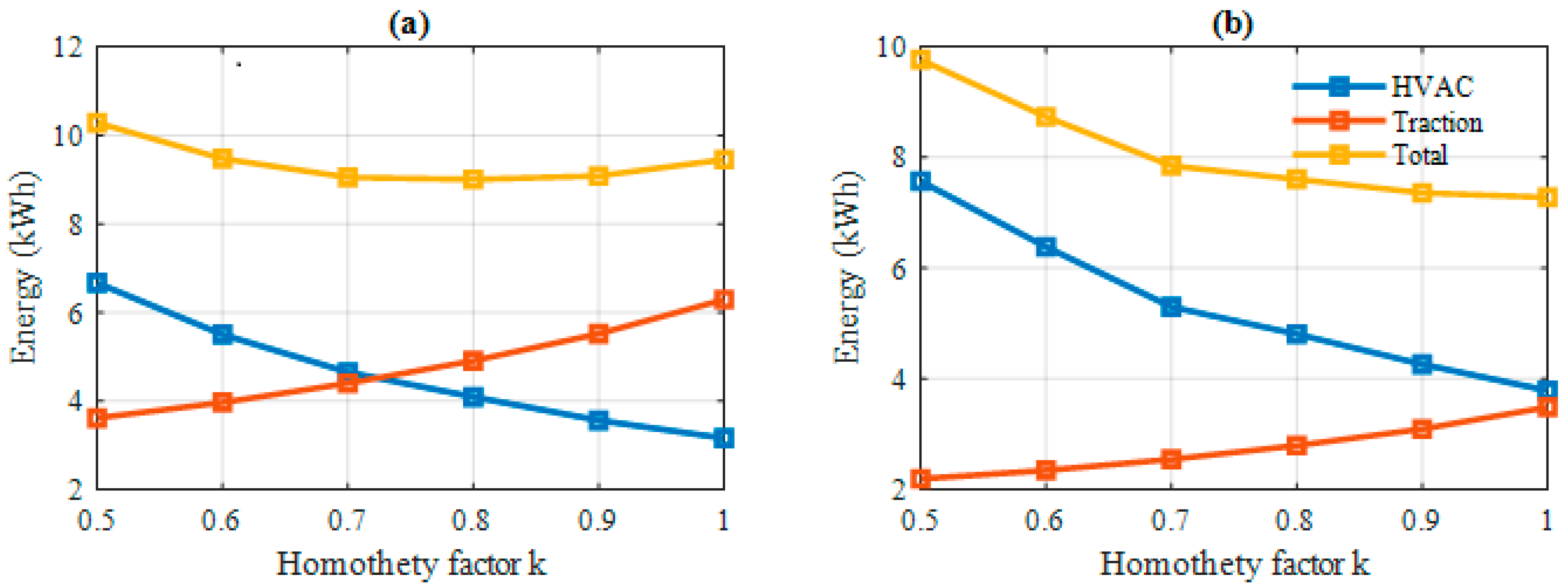 Energies 13 04471 g017
