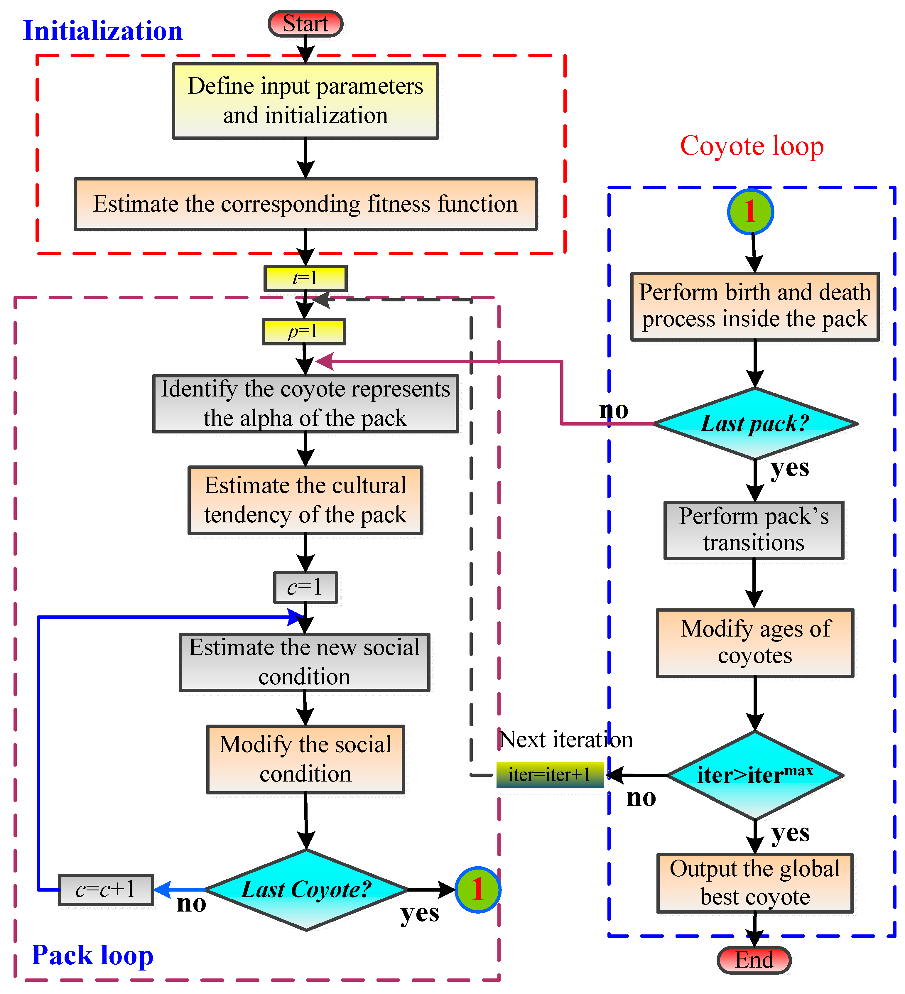 Energies 13 04473 g005