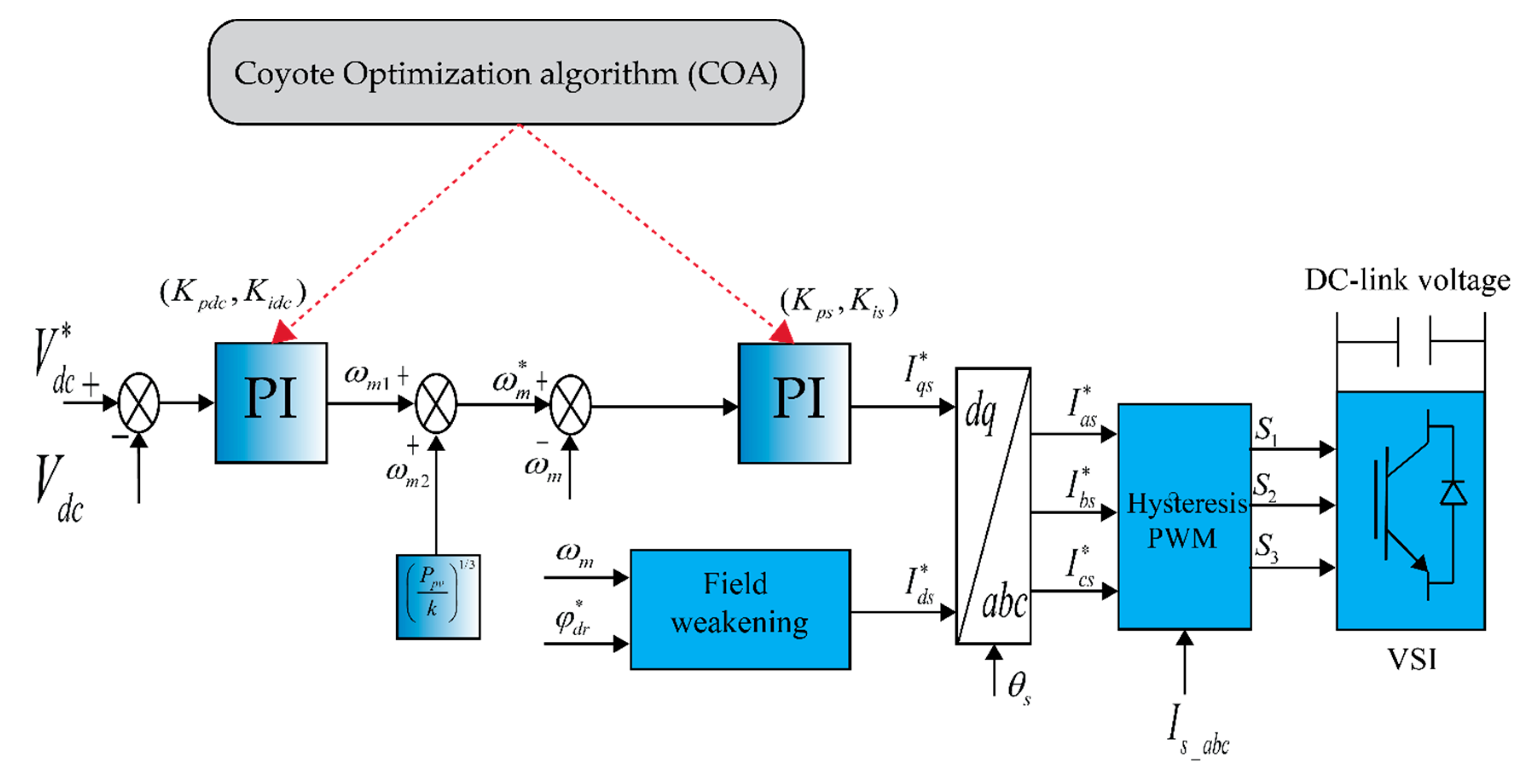 Energies 13 04473 g006