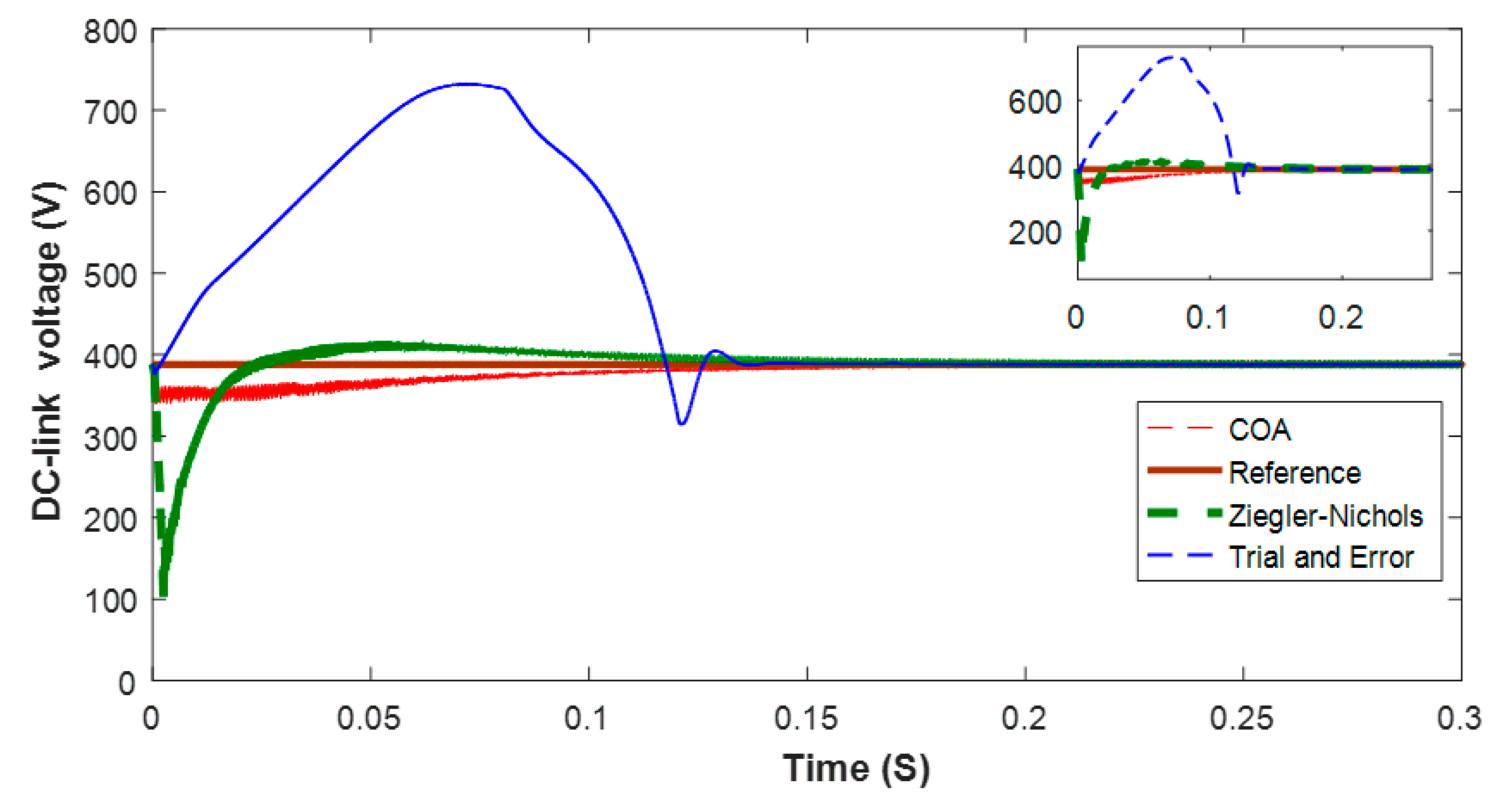 Energies 13 04473 g007