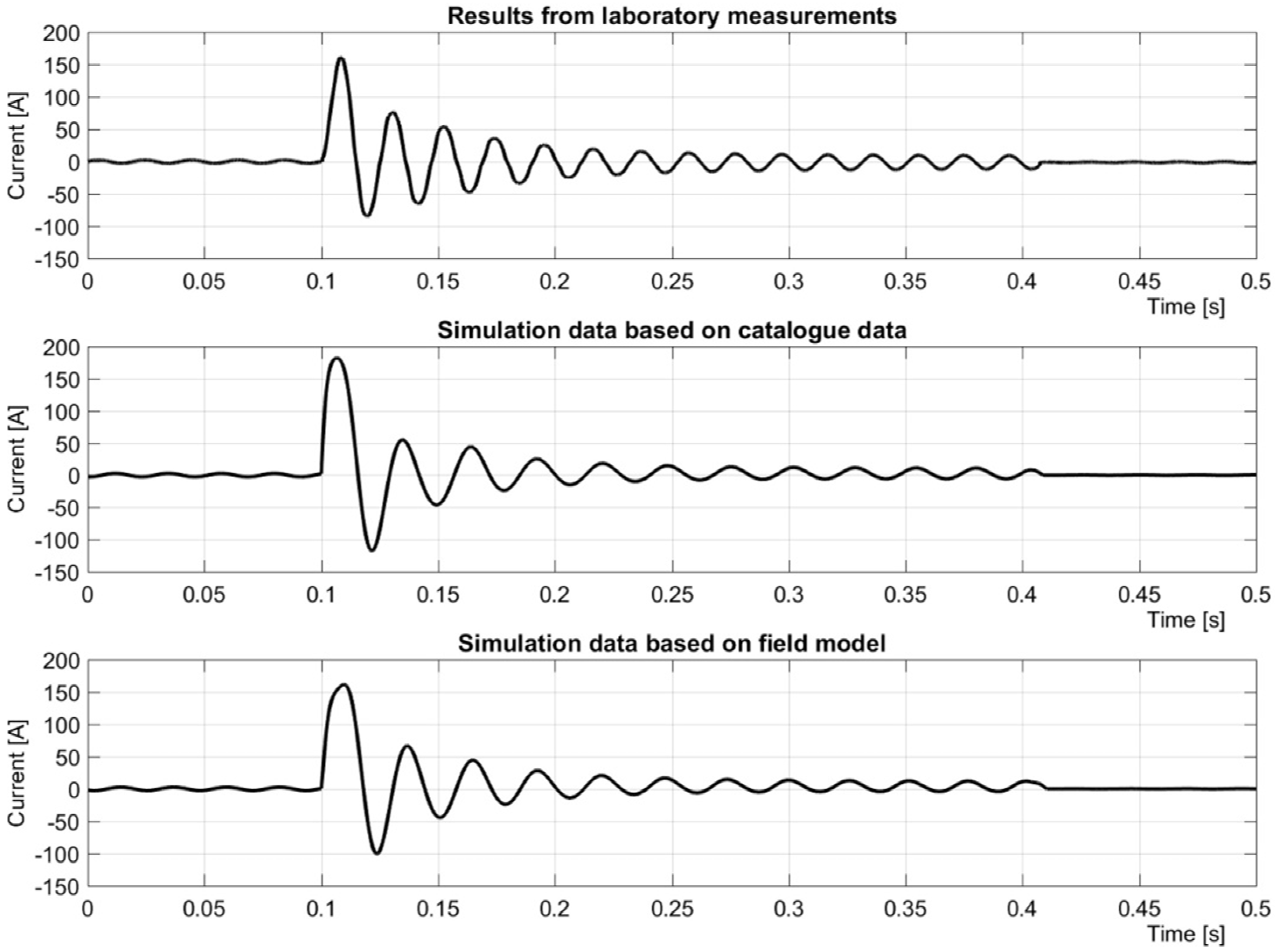 Energies 13 04474 g007