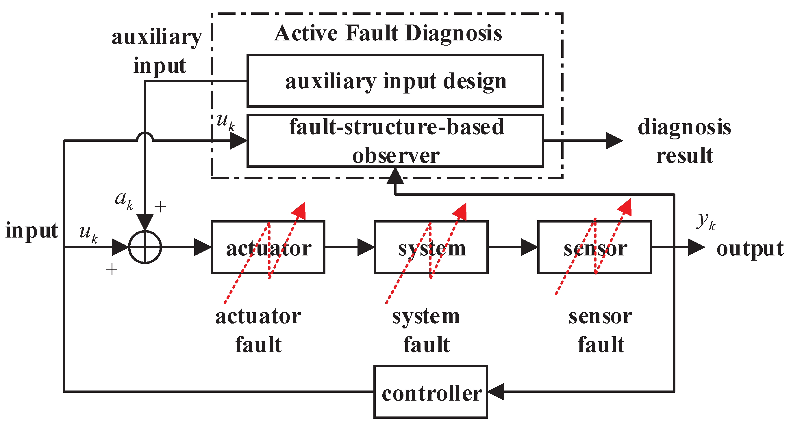 Energies 13 04475 g001