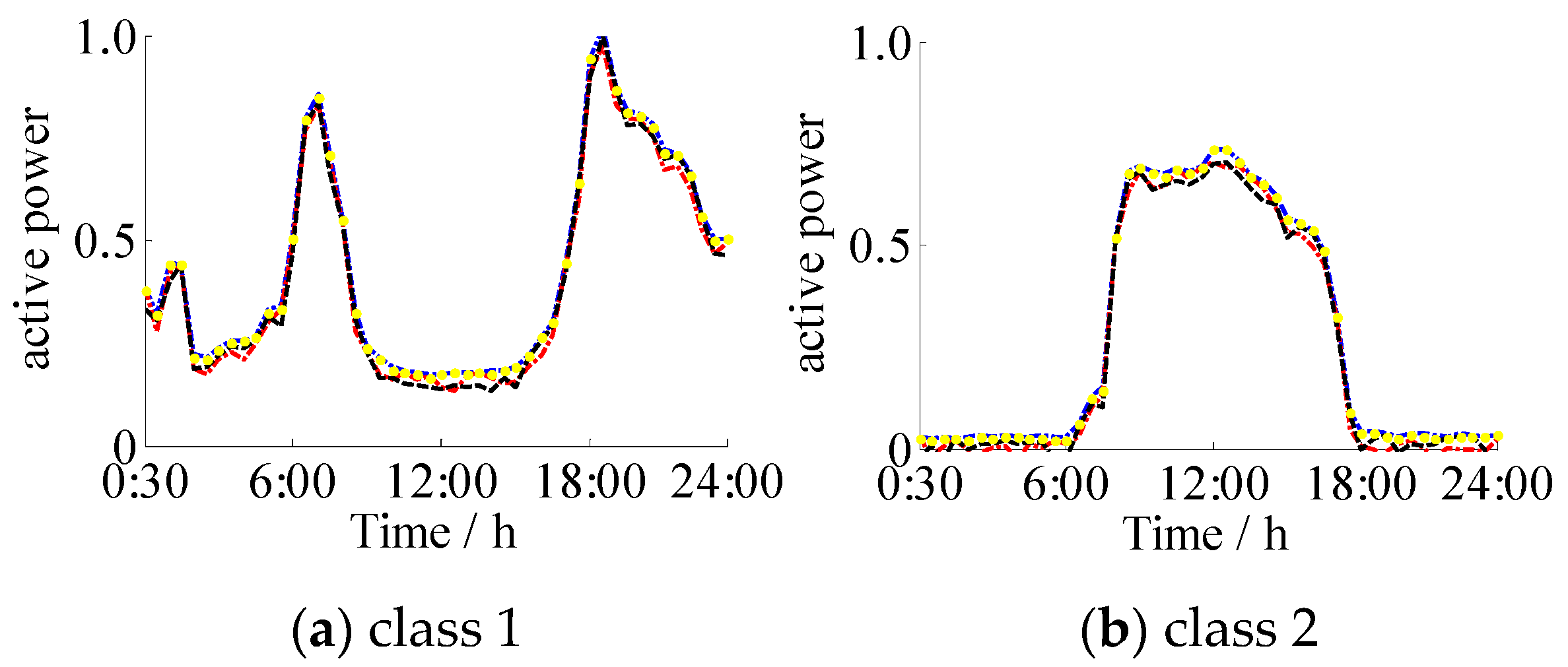 Energies 13 04476 g006a