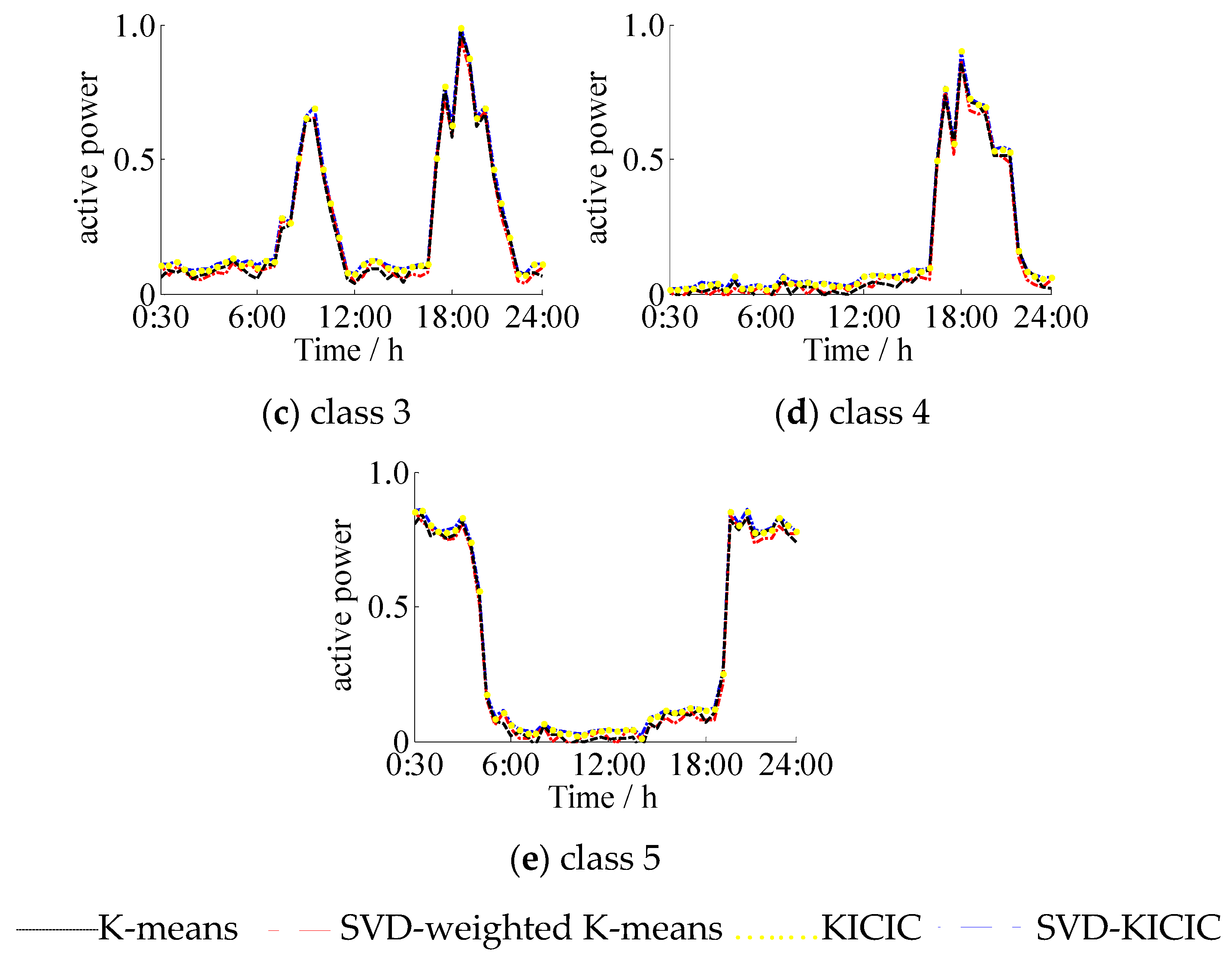 Energies 13 04476 g006b