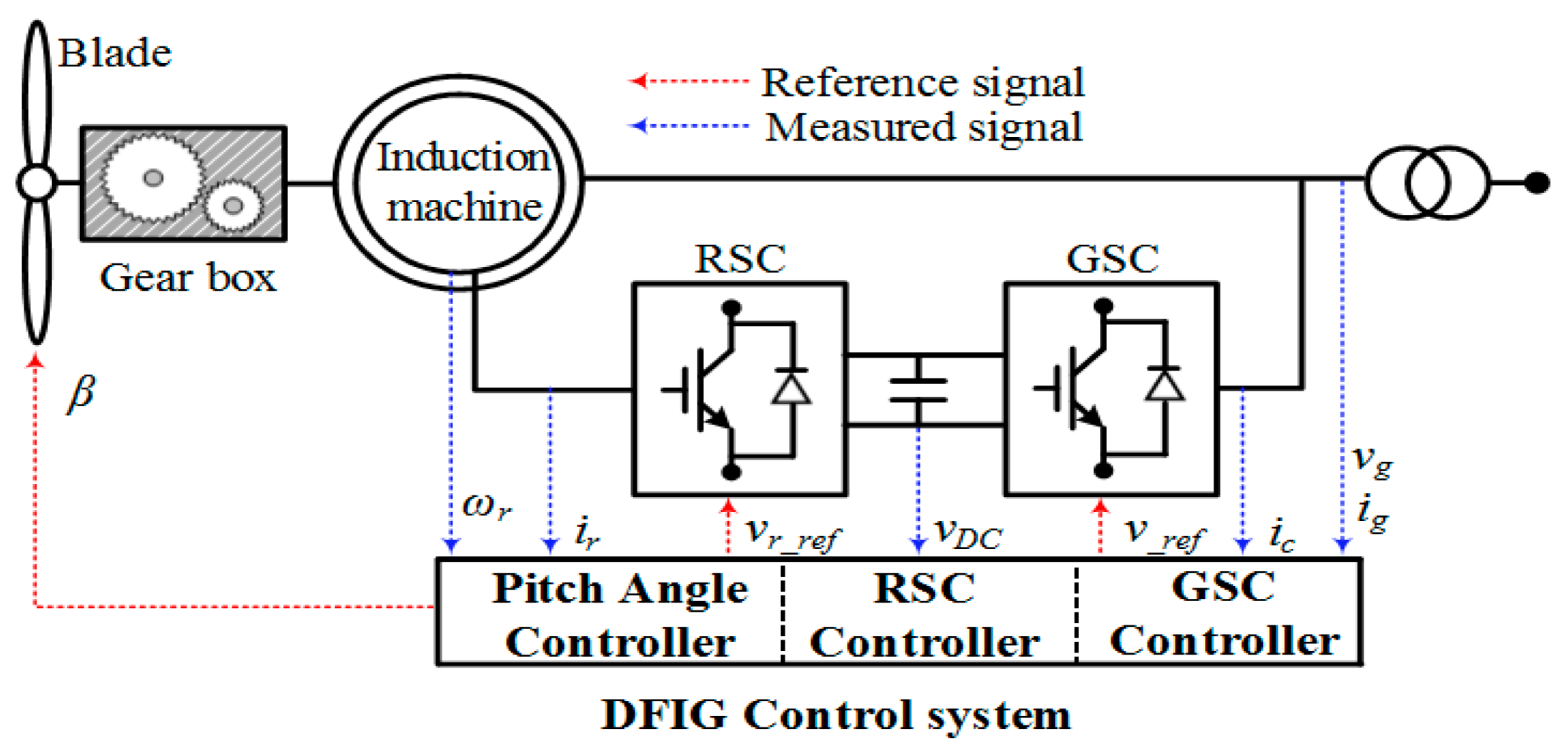 Energies 13 04477 g001