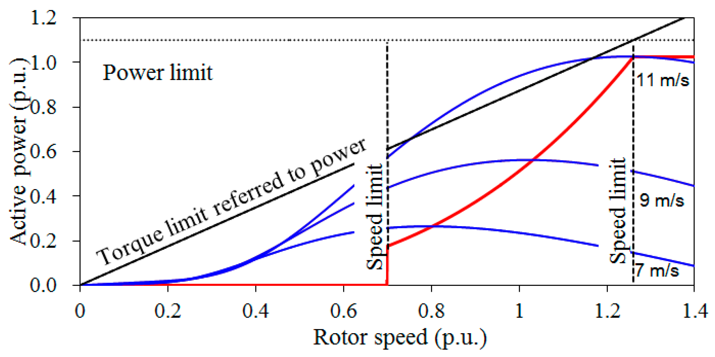 Energies 13 04477 g002