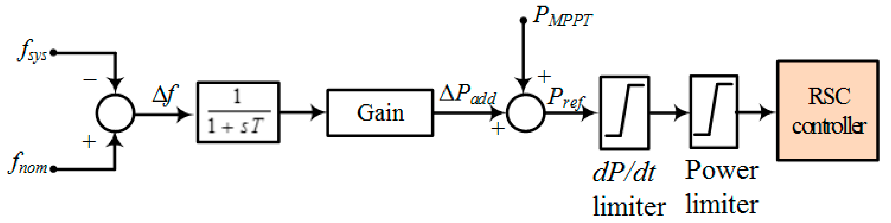 Energies 13 04477 g003