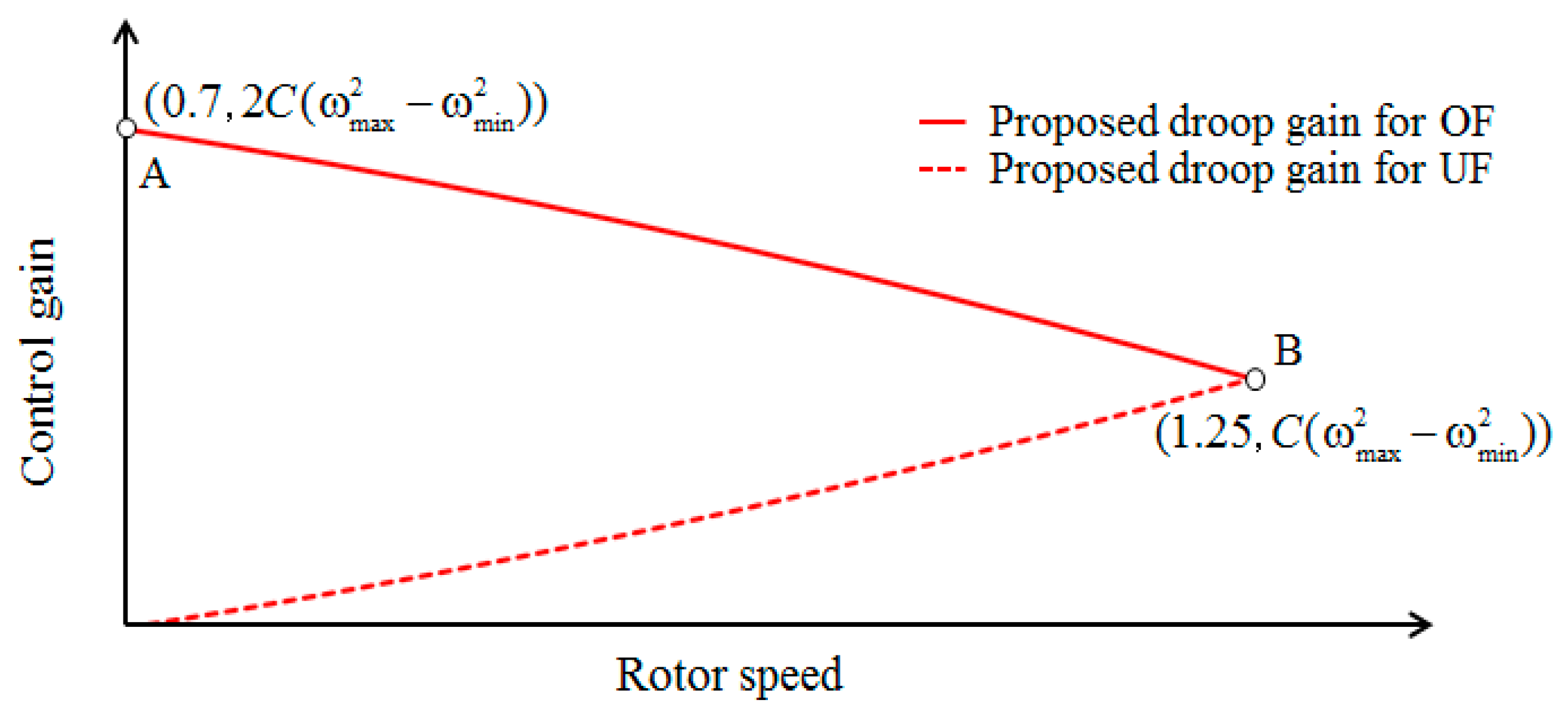 Energies 13 04477 g004