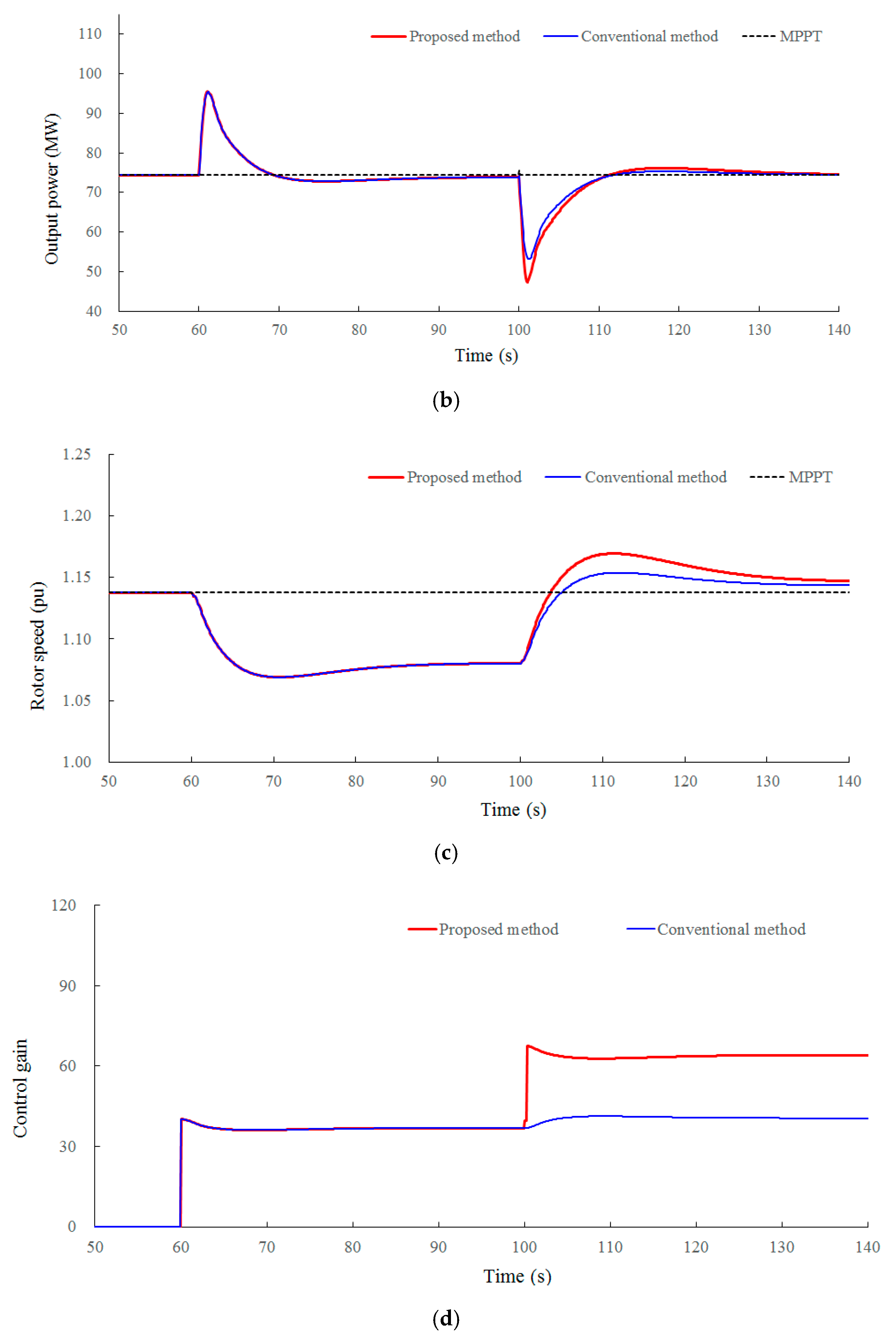 Energies 13 04477 g006b