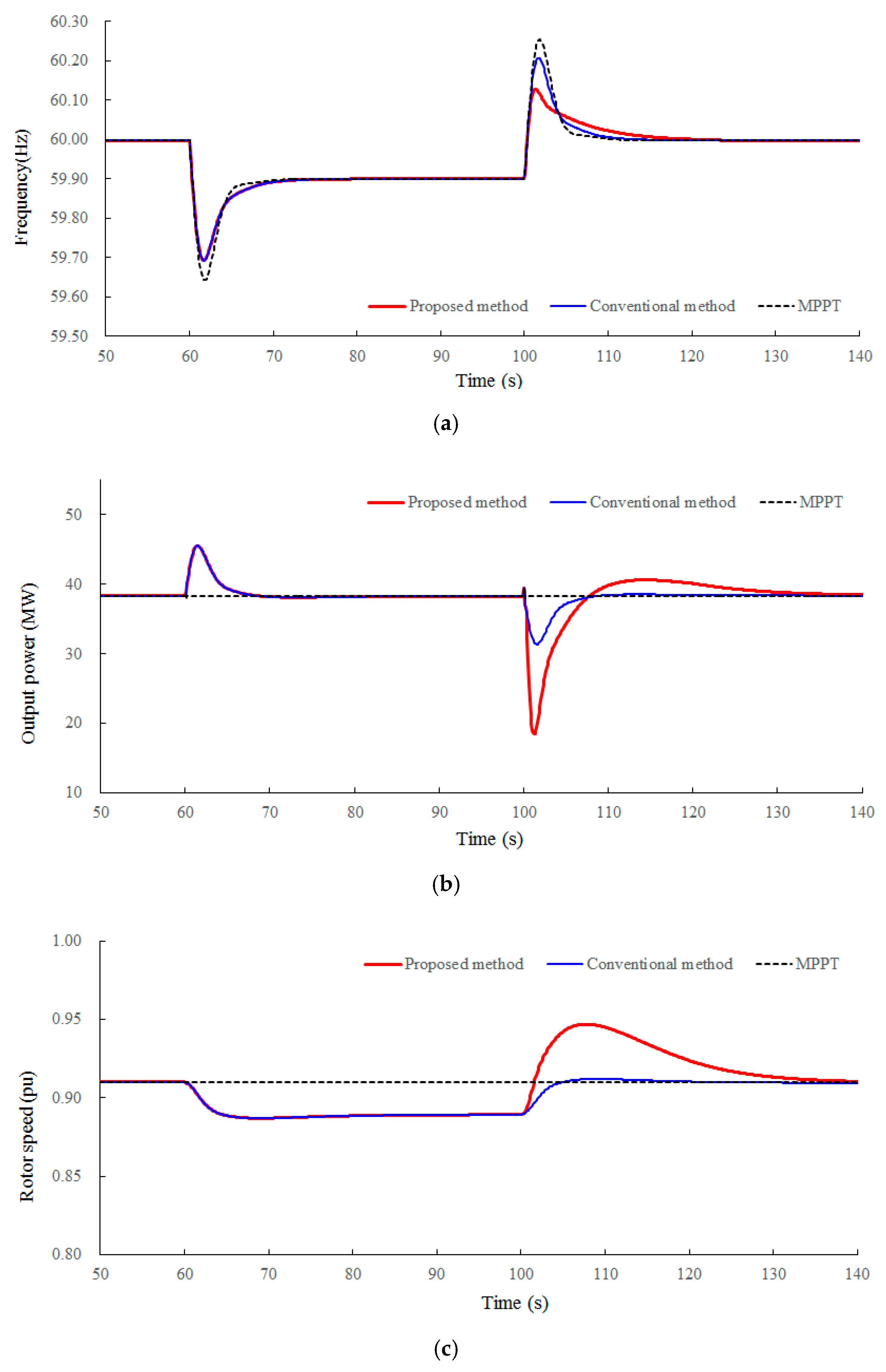 Energies 13 04477 g007a