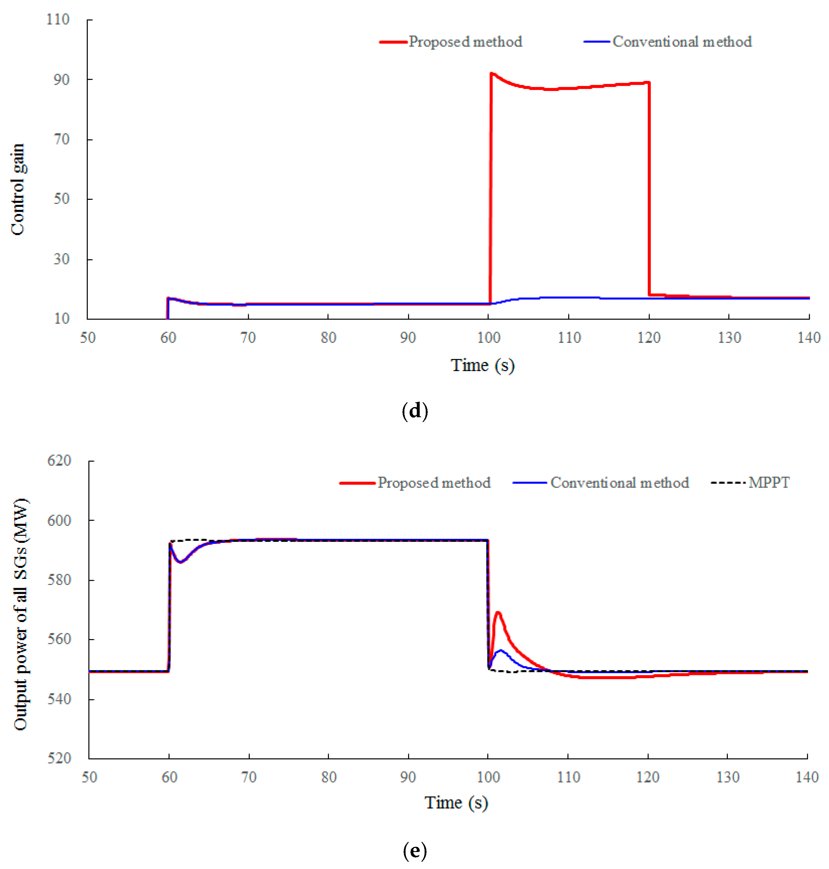 Energies 13 04477 g007b