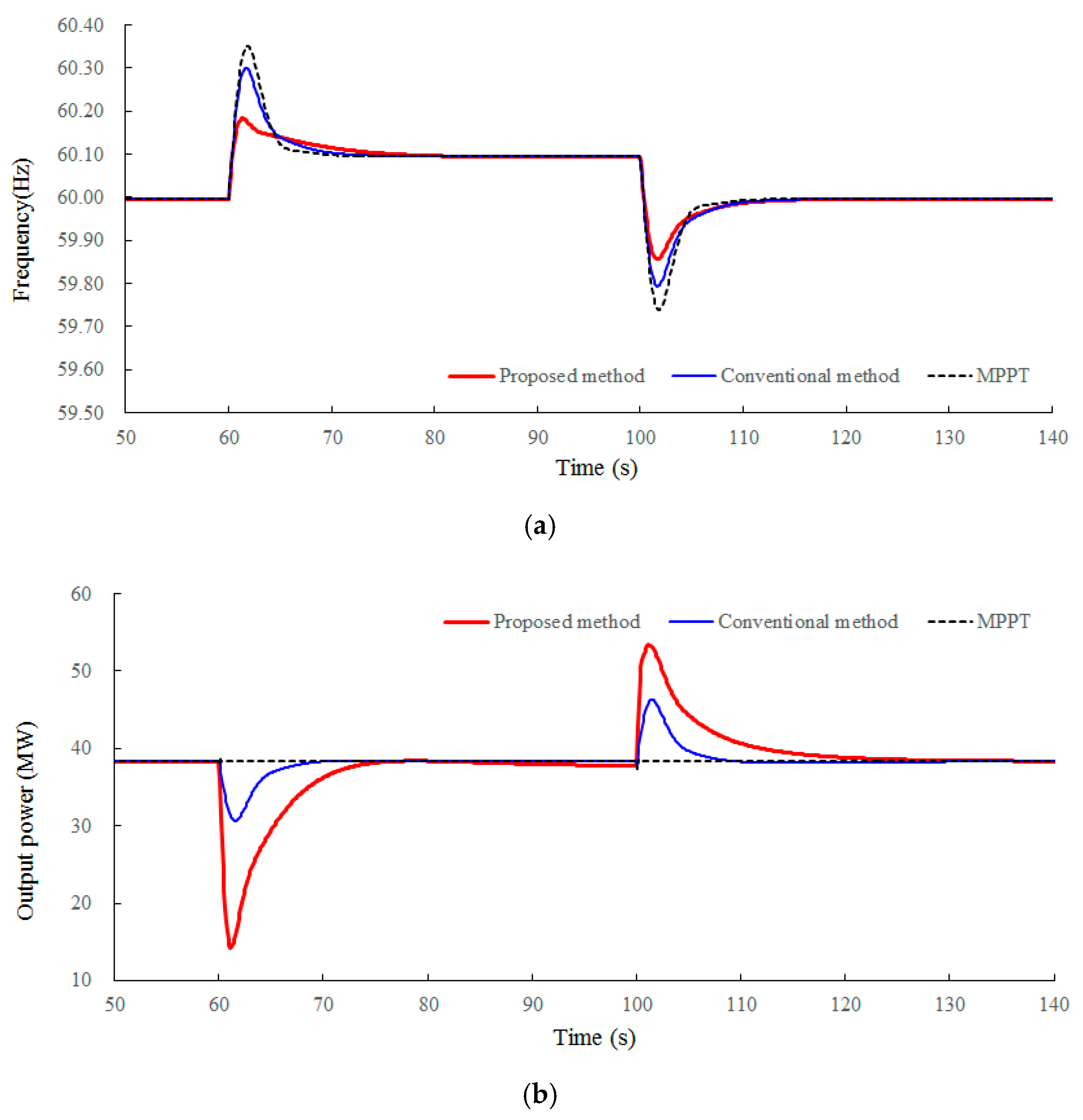 Energies 13 04477 g008a