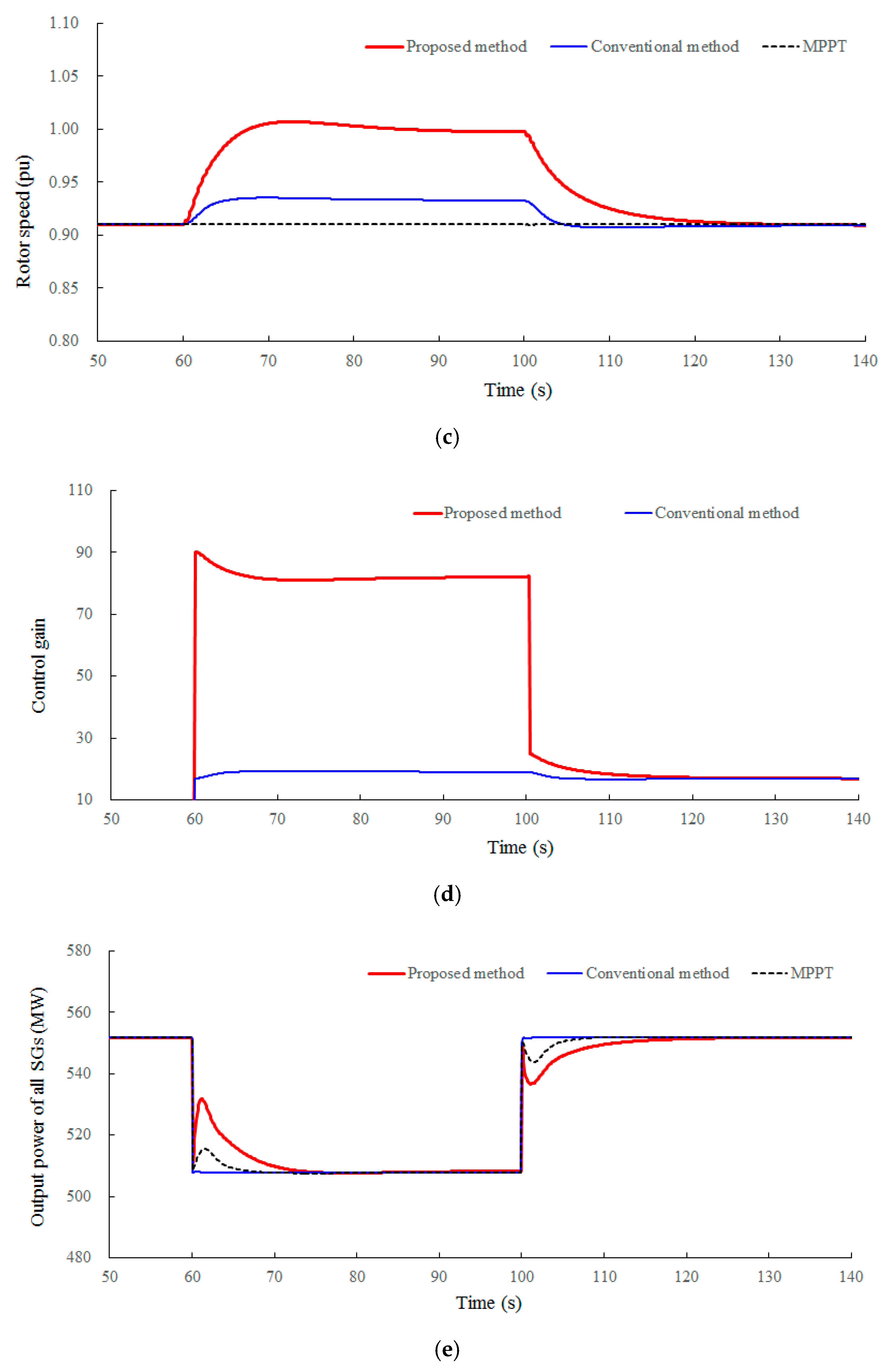 Energies 13 04477 g008b