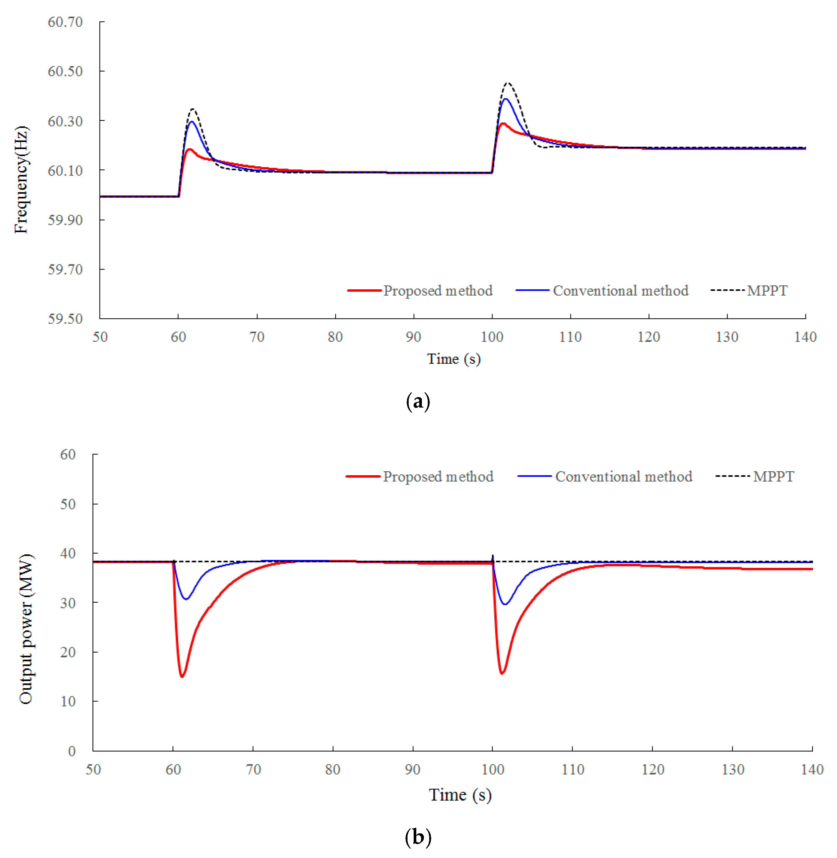 Energies 13 04477 g009a