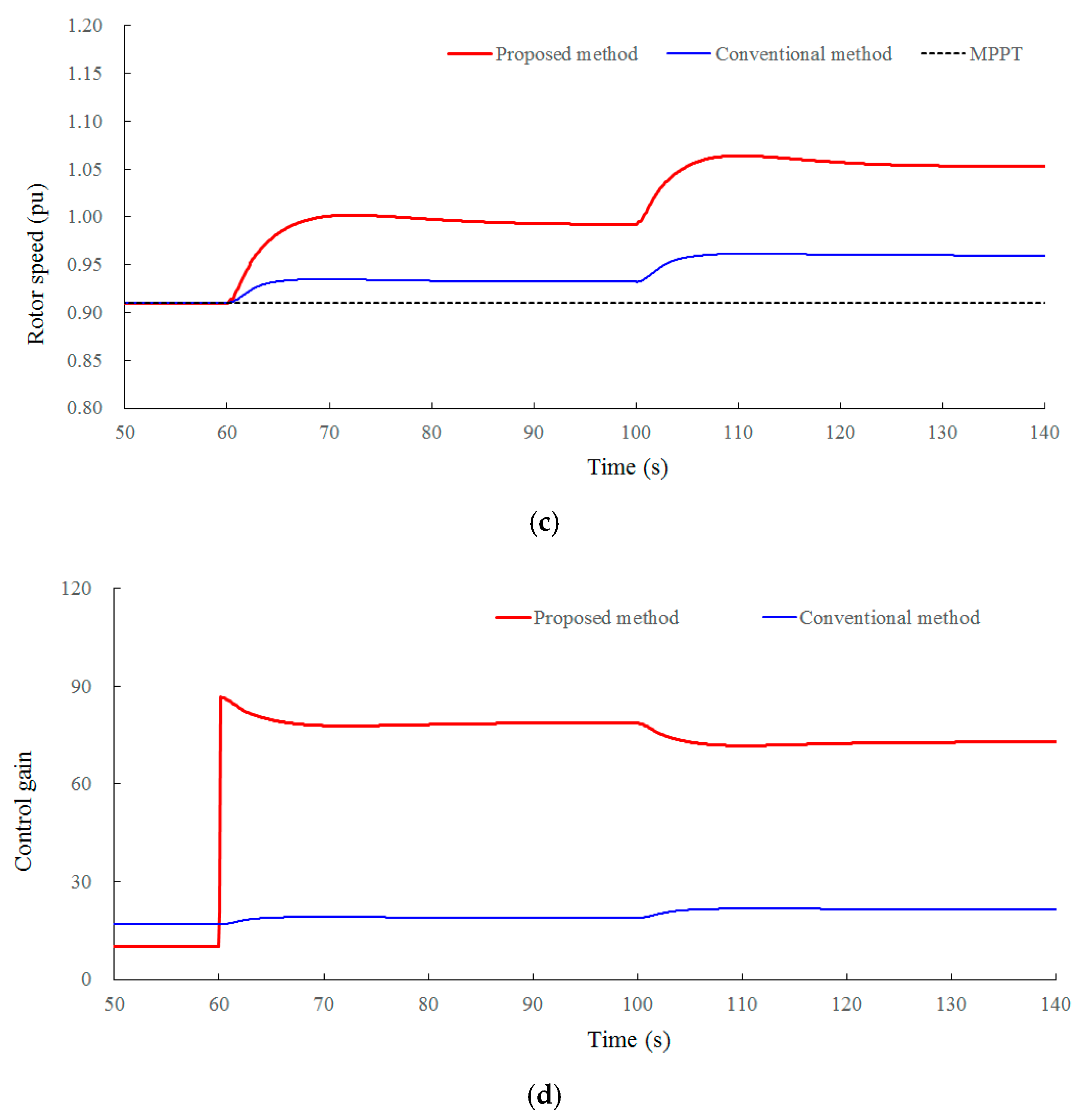 Energies 13 04477 g009b