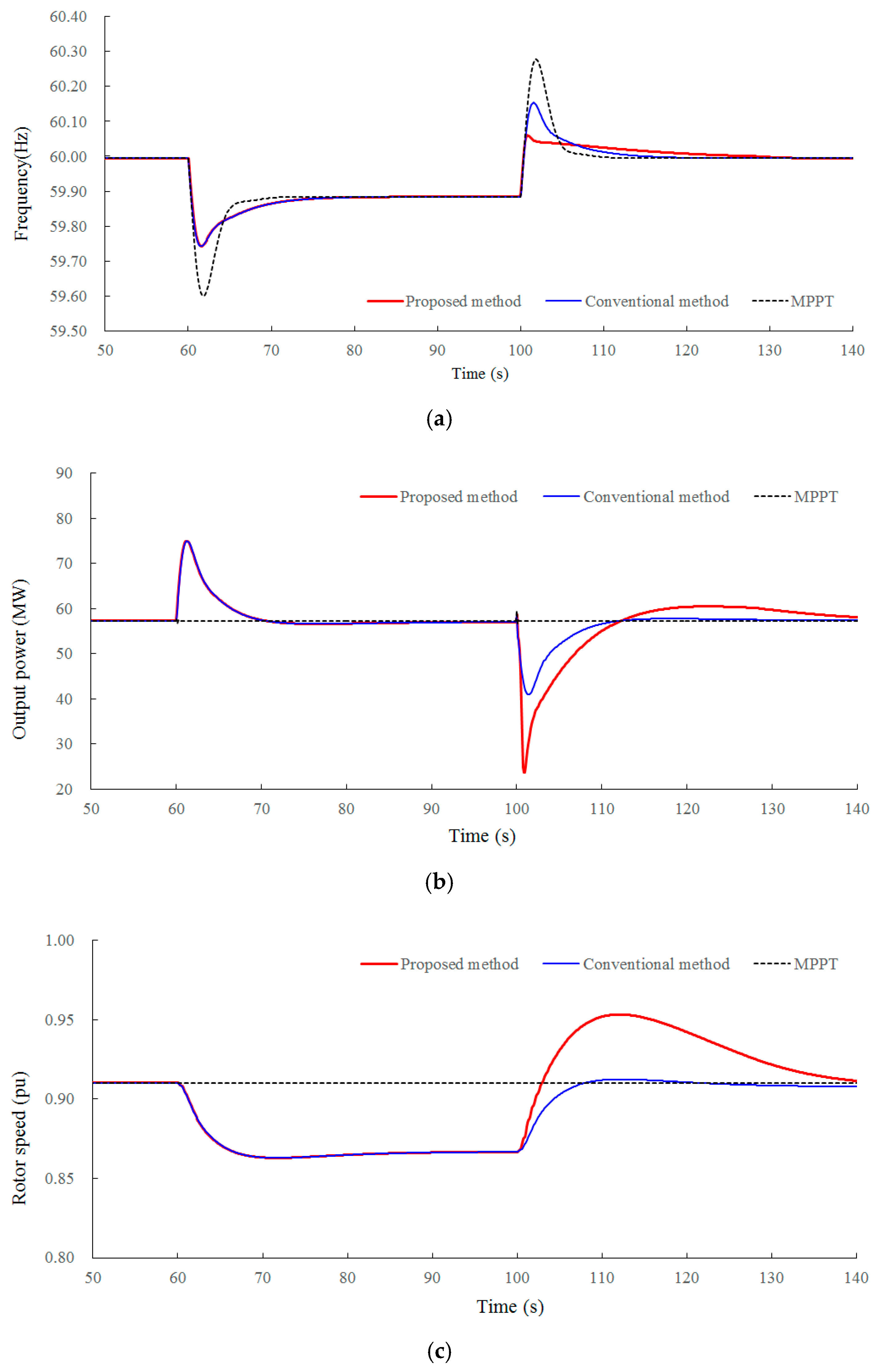 Energies 13 04477 g010