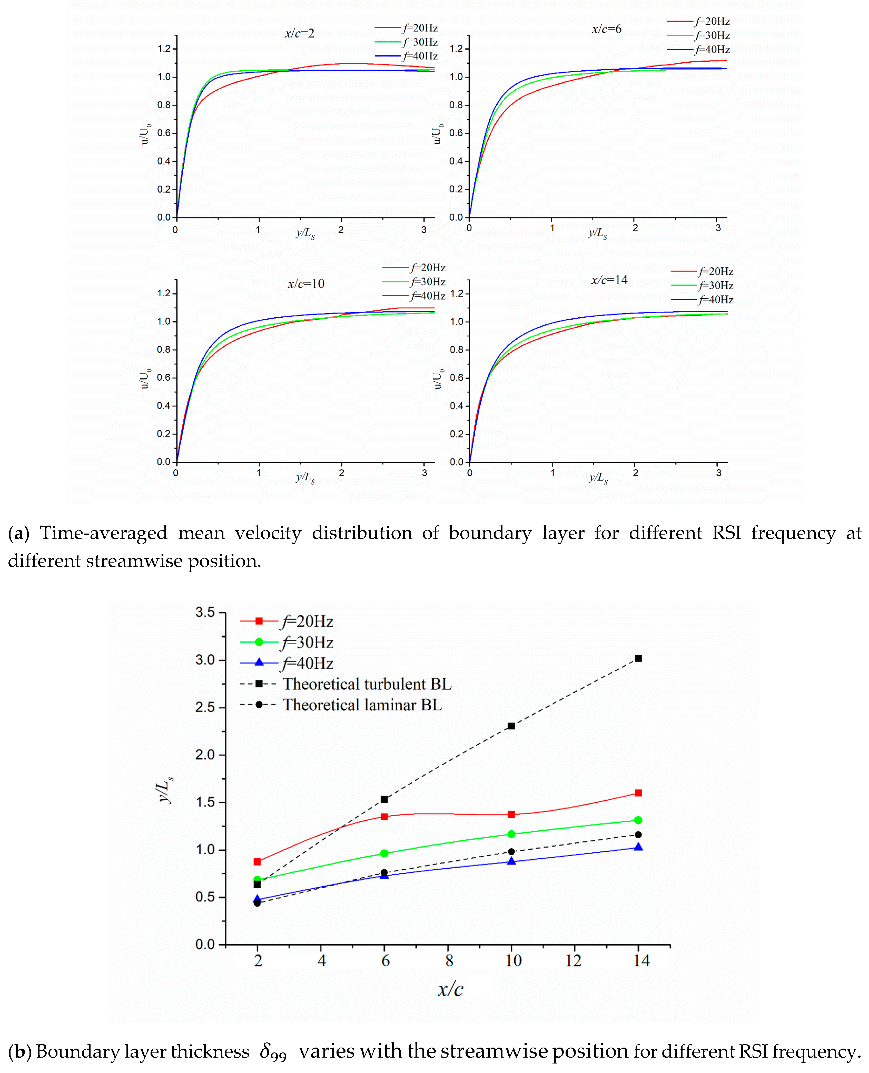 Energies 13 04478 g007